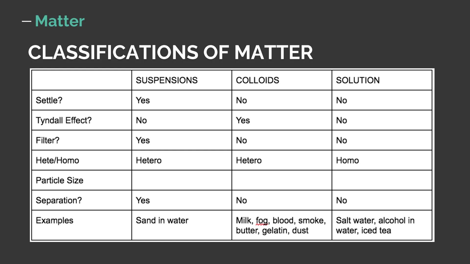 SCIENCE Chemistry

Topic Overview:

• Matter

• Atomic Bonding

• Quantum Numbers

• Periodic Trends

• Stoichiometry

• Gas Laws

• Reactio