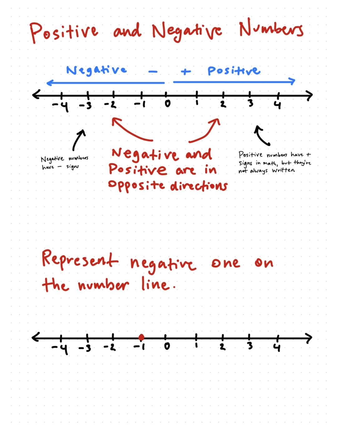 # Intro to Negative Numbers

What is a positive number?
*   A number greater than zero

Ex. 2, 5, 3, 7...

Positive

0
1
2
34
56
78

What is