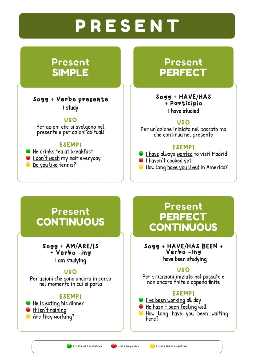 FUTURE

PRESENT

PAST

VERB TENSES

Past Simple
I studied

Past Perfect
I had studied

Past Continuous
I was studying

Past Perfect
Continuo
