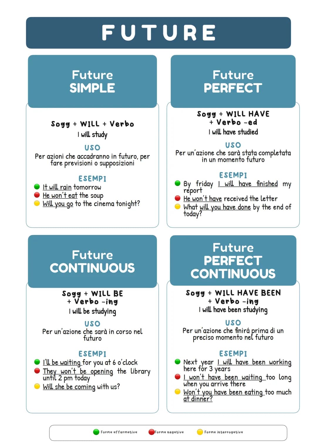 FUTURE

PRESENT

PAST

VERB TENSES

Past Simple
I studied

Past Perfect
I had studied

Past Continuous
I was studying

Past Perfect
Continuo