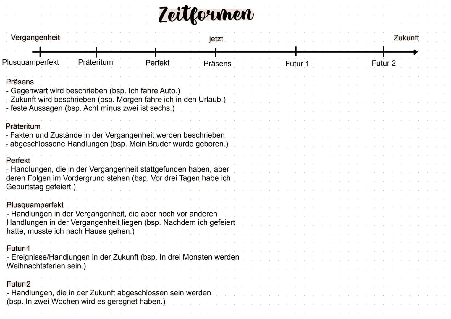 # Zeitformen

Vergangenheit
jetzt
Zukunft

+
+
+
+
+
Plusquamperfekt
Präteritum
Perfekt
Präsens
Futur 1
Futur 2

Präsens
- Gegenwart wird be