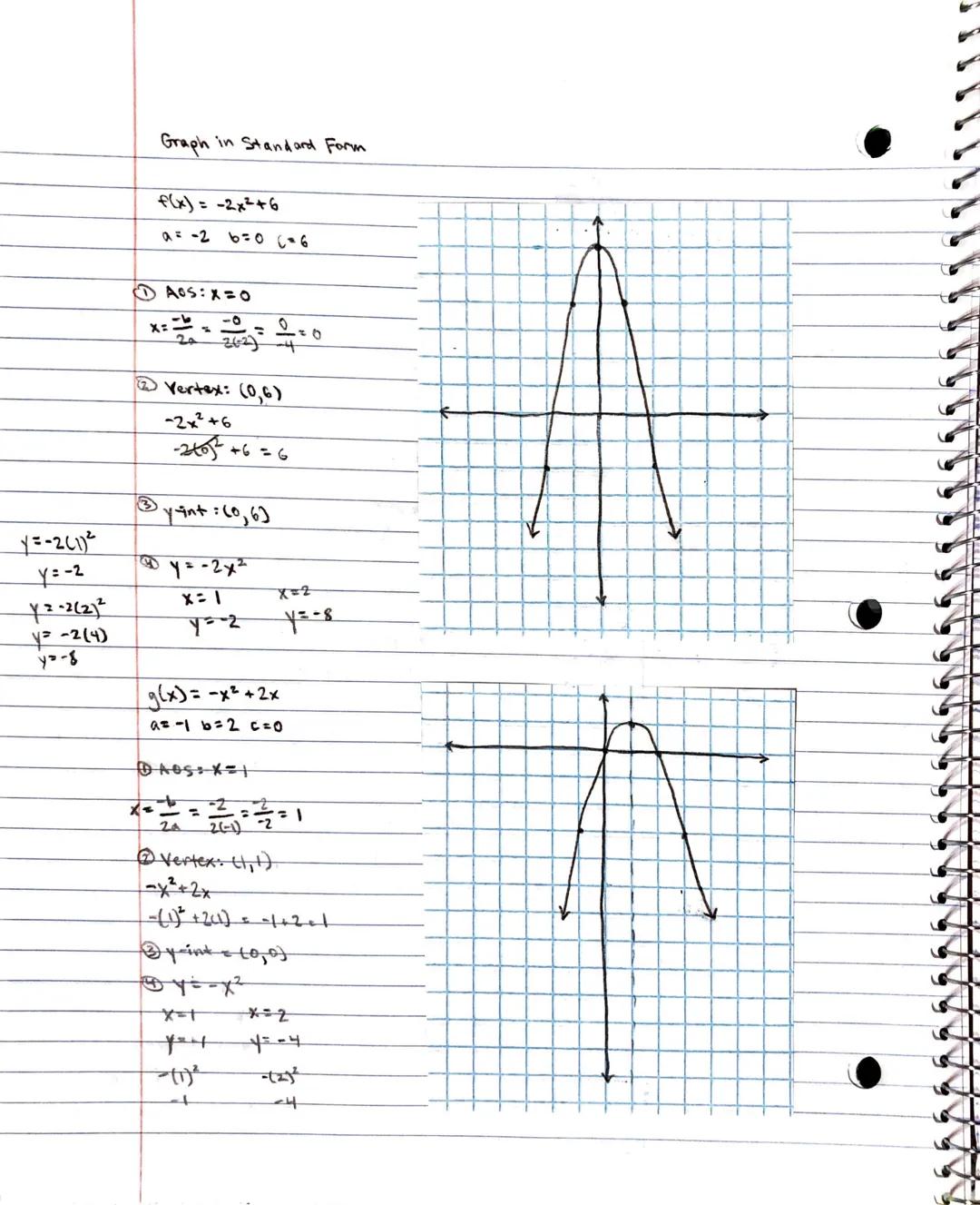 Graph in Standard Form

y=ax² + bx +cey-intercept

Step1: Axis of Symmetry $x=\frac{-b}{2a}$

↑
+=b
-=-a

Step 2: Vertex $(\frac{-b}{2a}, )$