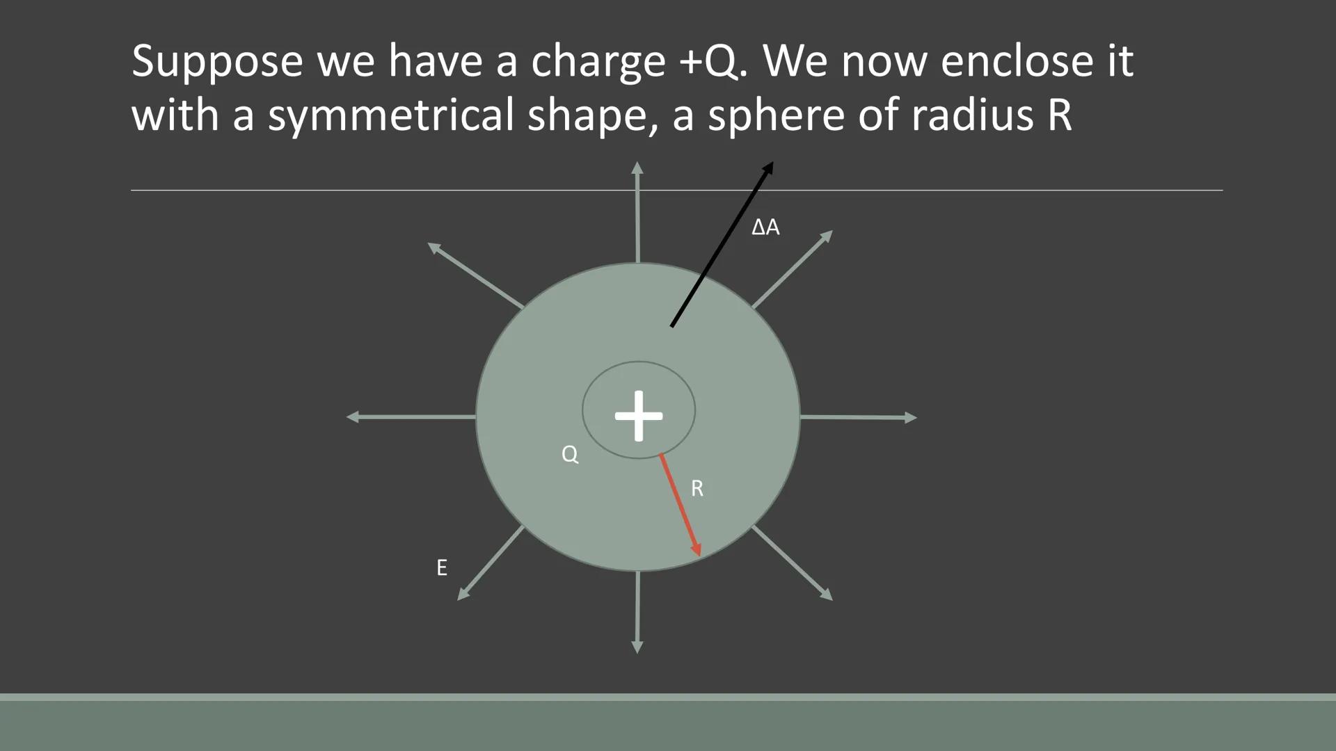 # GAUSS’ LAW

APPLICATIONS OF GAUSS’ LAW Karl Friedrich Gauss
1777-1855

Developed a generalized and
more elegant relationship
between charg