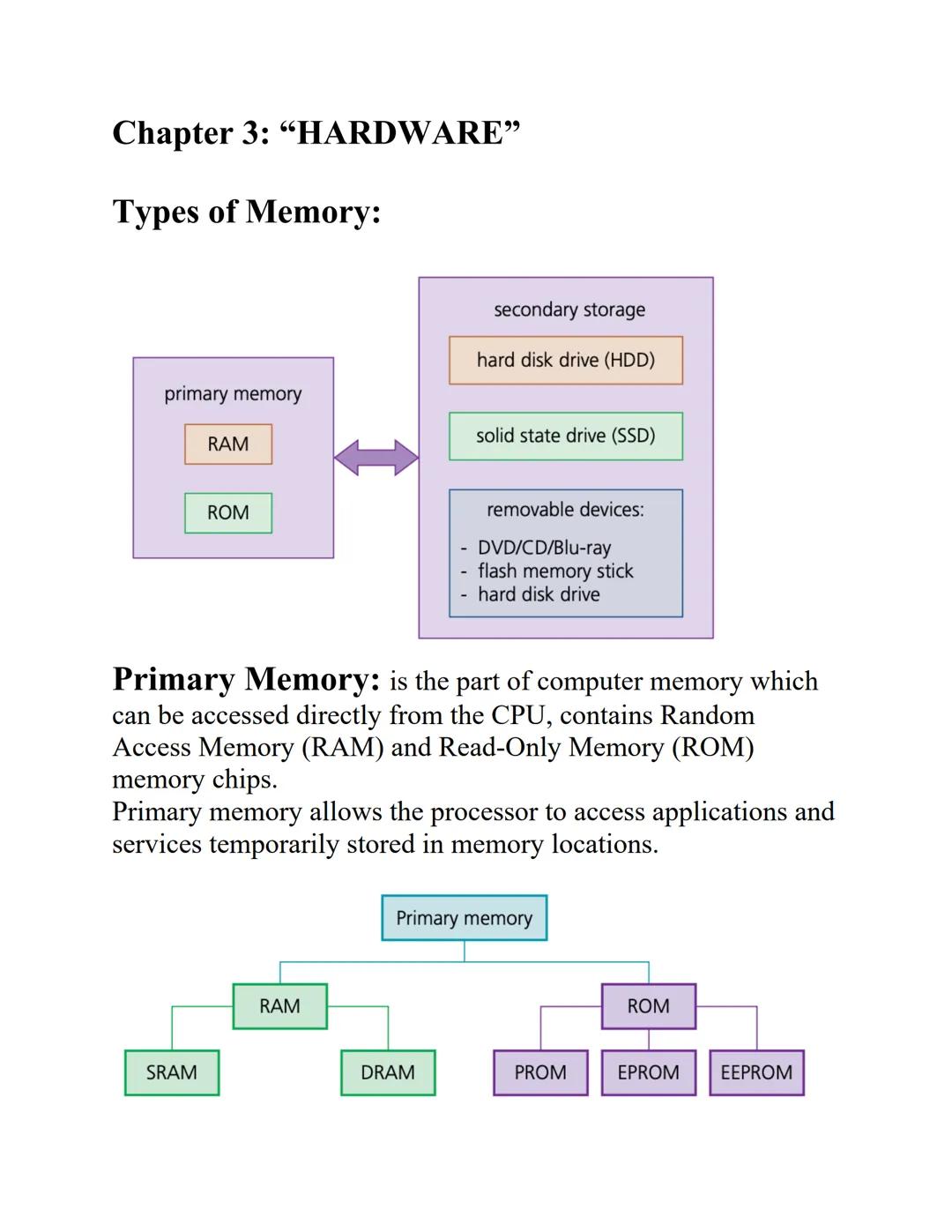 # Chapter 3: "HARDWARE"

Types of Memory:

primary memory

RAM

secondary storage

hard disk drive (HDD)

solid state drive (SSD)

ROM

remo