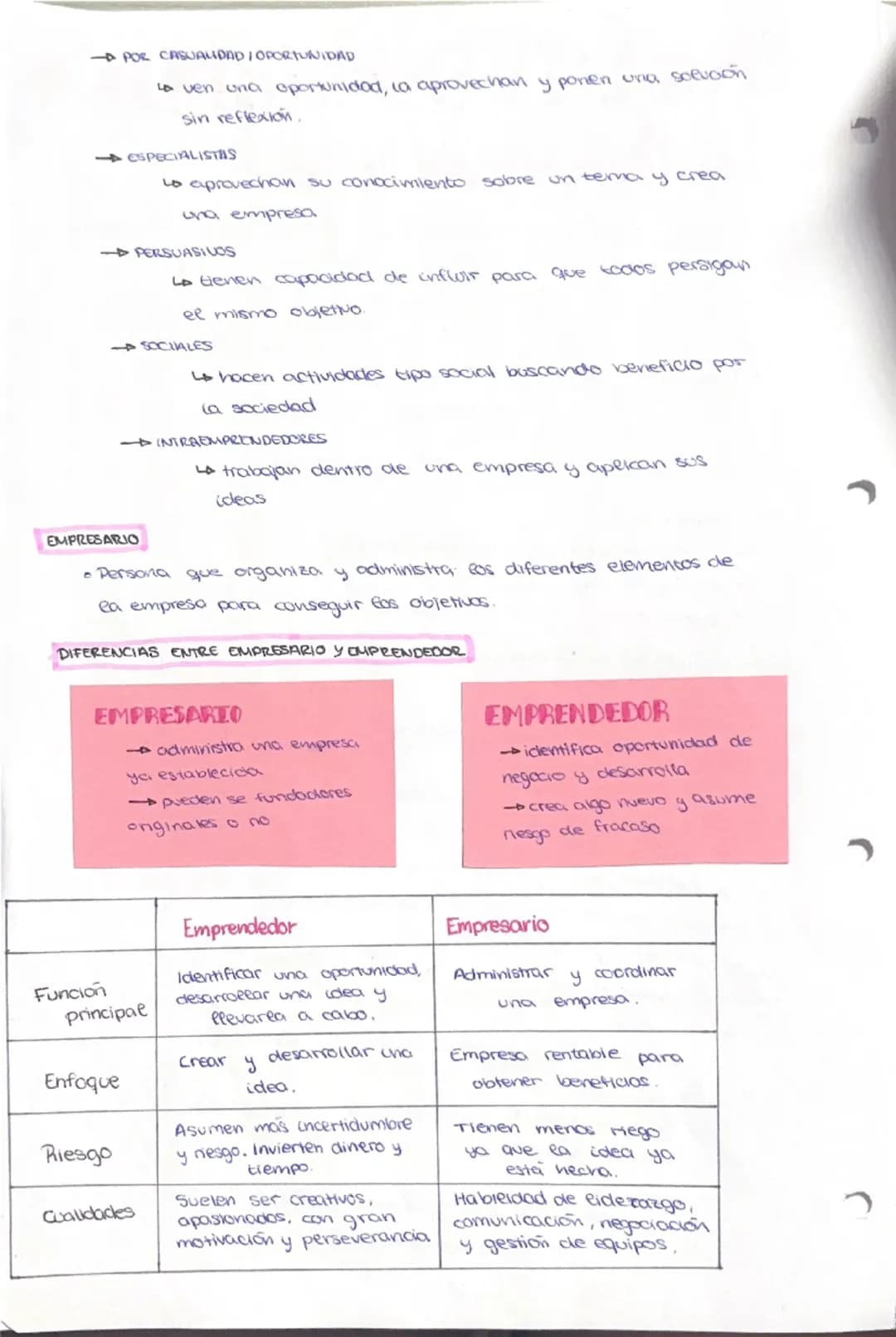 --- OCR Start ---
FEMALE EAprendedor
• Emprendedor persona con capacidad de identificar una oportunidad
Lo ve que puede haber un negocio des