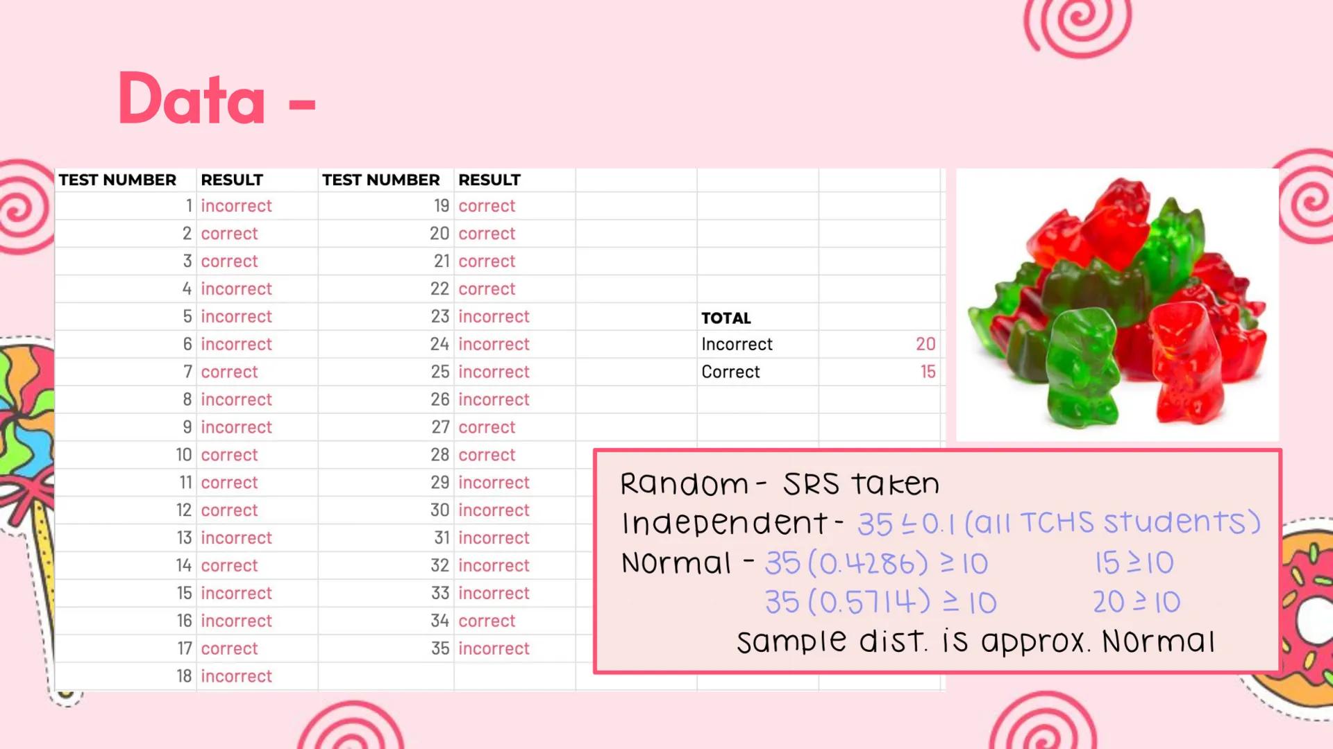 # Hypothesis Testing

Blind Taste Test

AP Statistics # Gummy Bear Test - Intro!

Target Audience: all high school students
Total Respondent