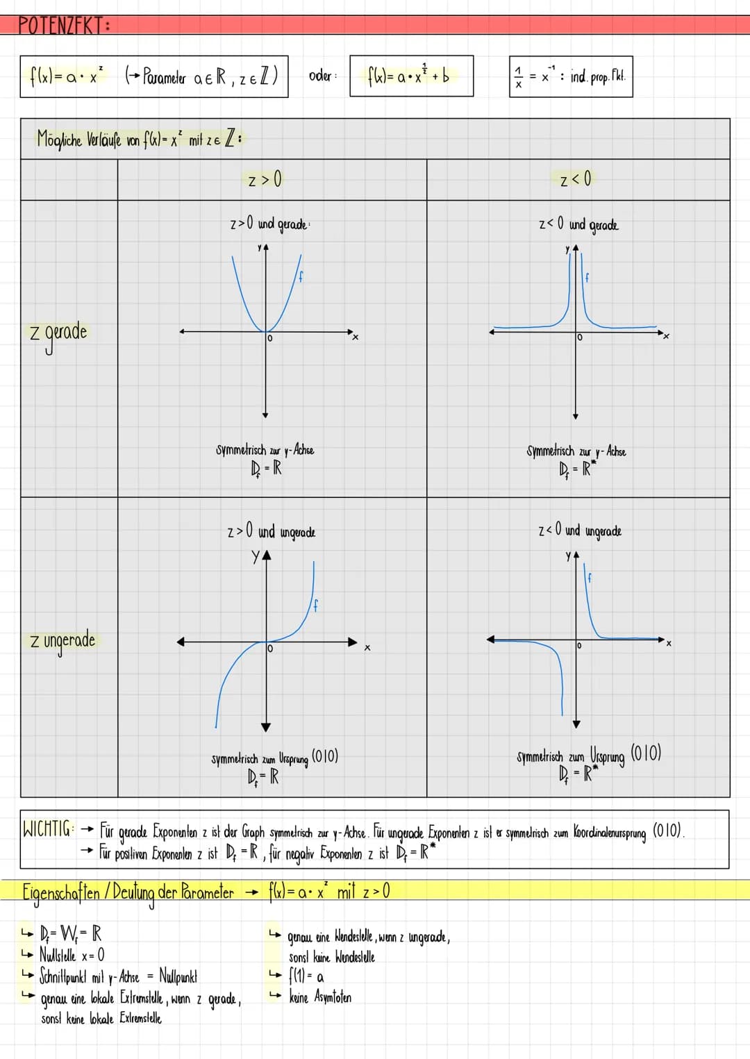 # MATURASTOFF

# FUNKTIONEN

LINEARE FKT.:

$f(x)= k \cdot x + d$ (→ Parameter $k,d \in R$)

$k$: Steigung von $f$ ($k$=0: konstante Fkl.)
$