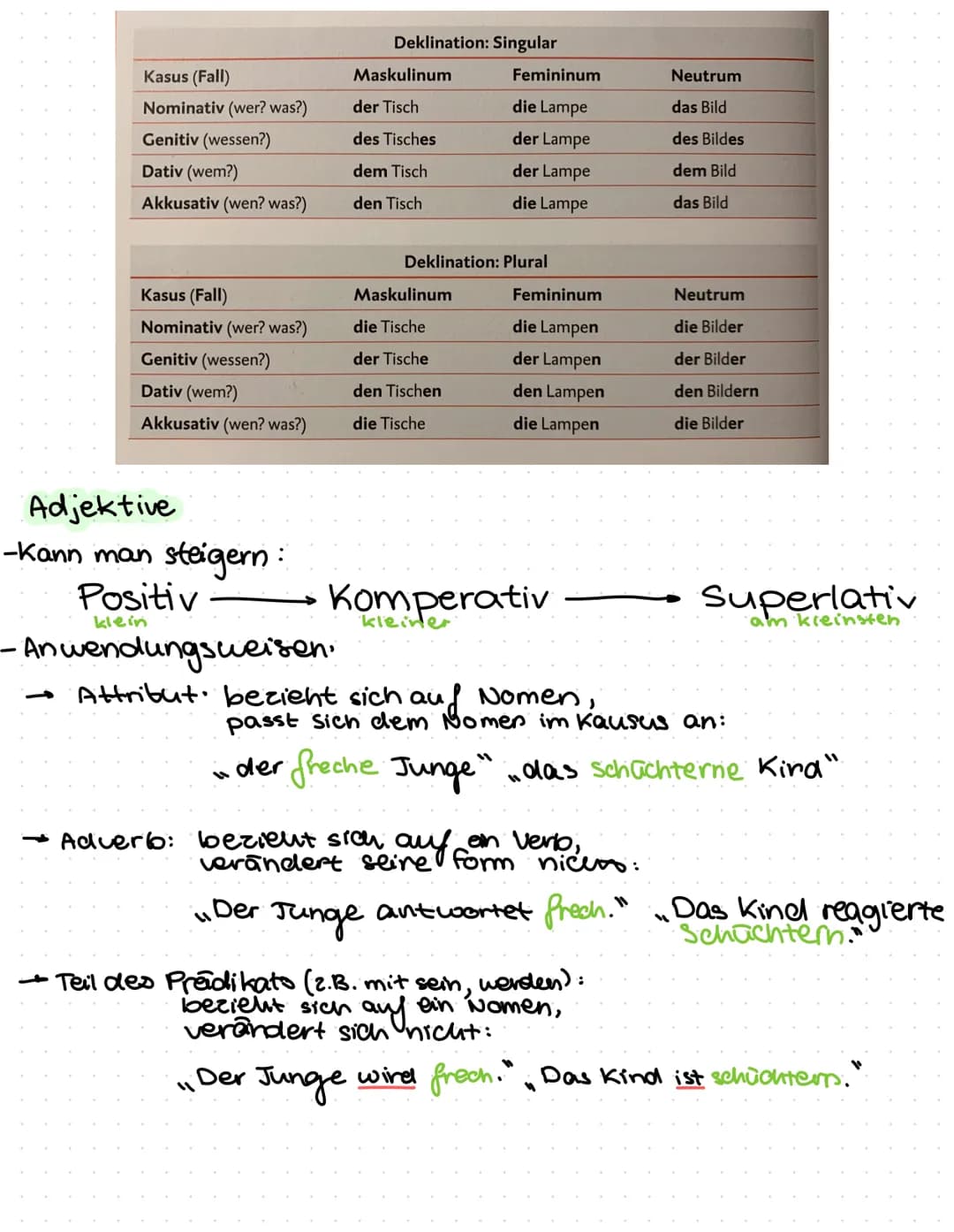 # GRAMMATIK-GRUNDWISSEN MSA

Inhalt:

1. Rechtschreibproben

2. Wortbildung

3. Wortarten

→ Nomen

→ Adjektive

→Pronomen

4. Verben

→Moda