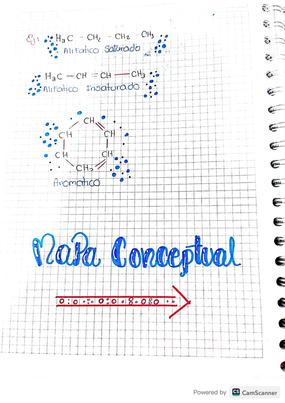 # COMPUESTOS

ORGANICOS

*   Geometricas: Abrevian la escritura e idican la
distribución de los atomos en el plano a en
el espacio.

*   Pla