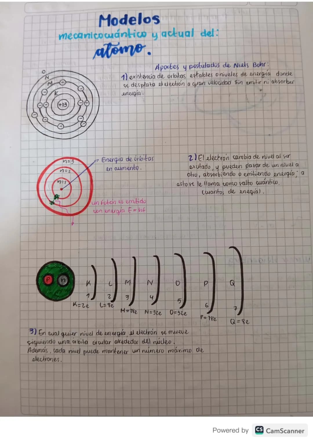 # Modelos
mecanicocuántico y actual del:
atomo.

①
OW
ΘΘ
+13
ΘΘ

Aportes y postulados de Niels Bohr:
1) existencia de orbitas estables onive