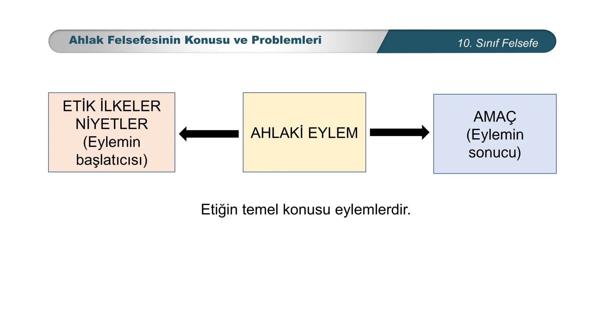 *
*
ETİ MİLLİ EĞ
12
CUMHURİYE
TIM
DO
BAKANLIGI
FELSEFE
10. SINIF
3.ÜNİTE: FELSEFENİN TEMEL KONULARI VE
PROBLEMLERİ
Ahlak Felsefesinin Konusu