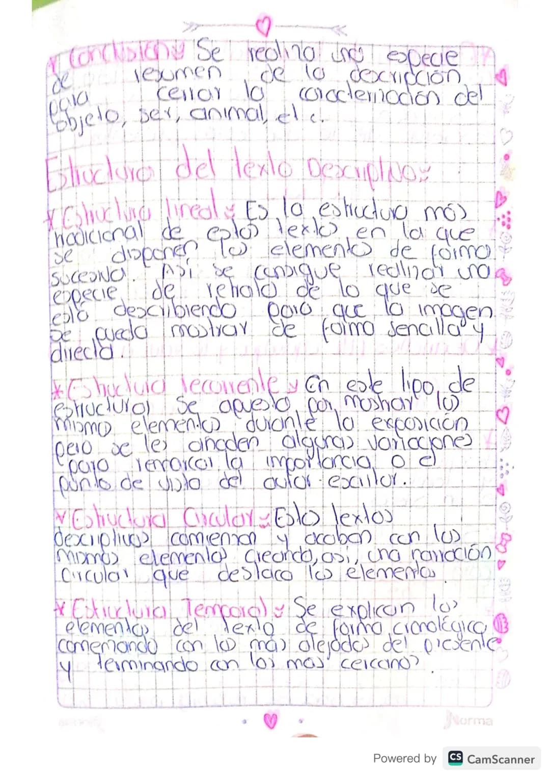 Textos Dexiplivos

(0) textos descripliva son conjunto de
♡ Calabros y frases ordenadas Coherente.
mente y con un sentido completo
lulónomo 