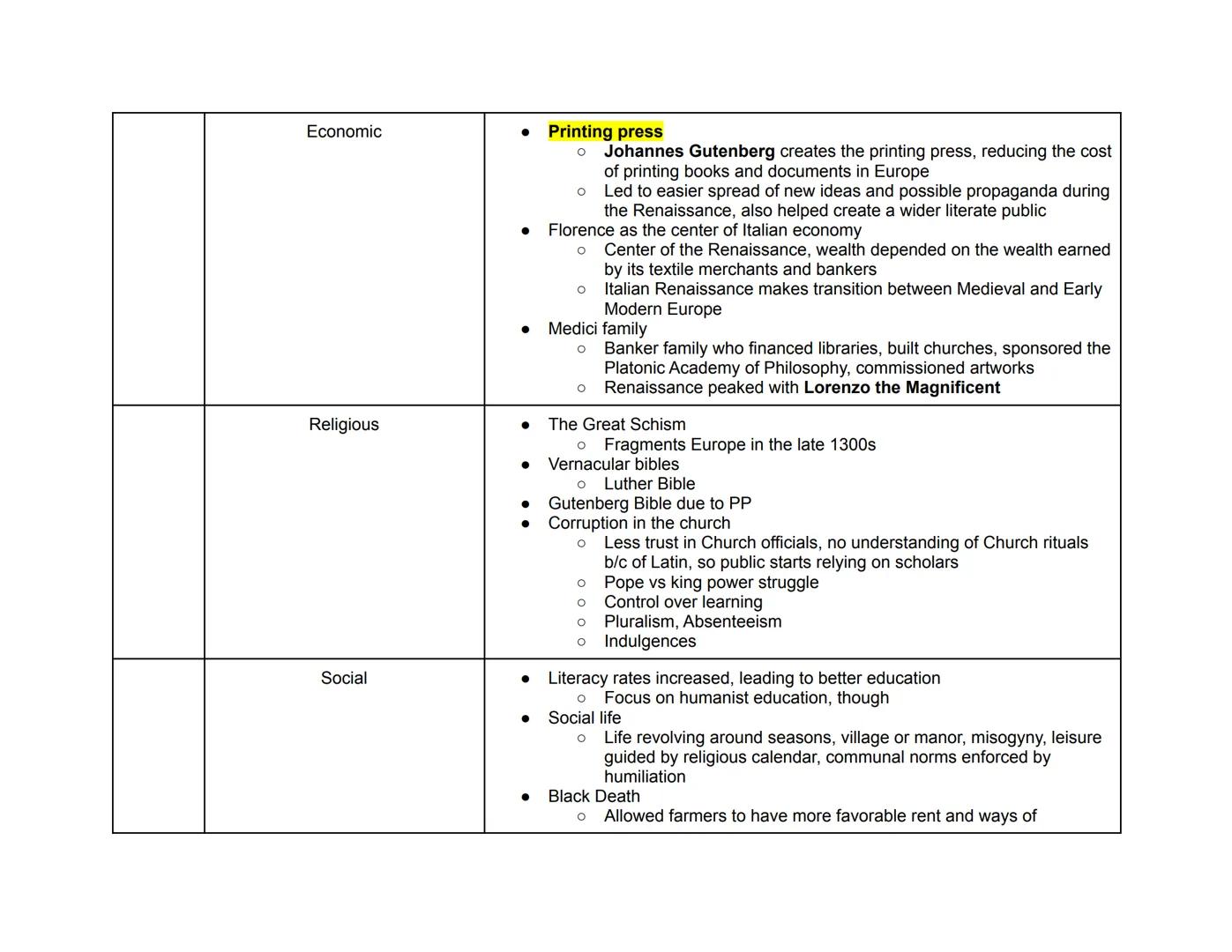 Period 1: AP Euro Hub Dates
(Period 1: 1450-1648)
(Highlighted are key events in each hub date)
Period 2: AP Euro Hub Dates
Period 3: AP Eur