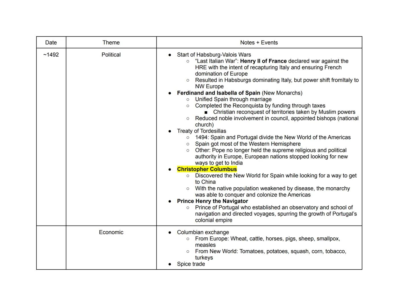 Period 1: AP Euro Hub Dates
(Period 1: 1450-1648)
(Highlighted are key events in each hub date)
Period 2: AP Euro Hub Dates
Period 3: AP Eur