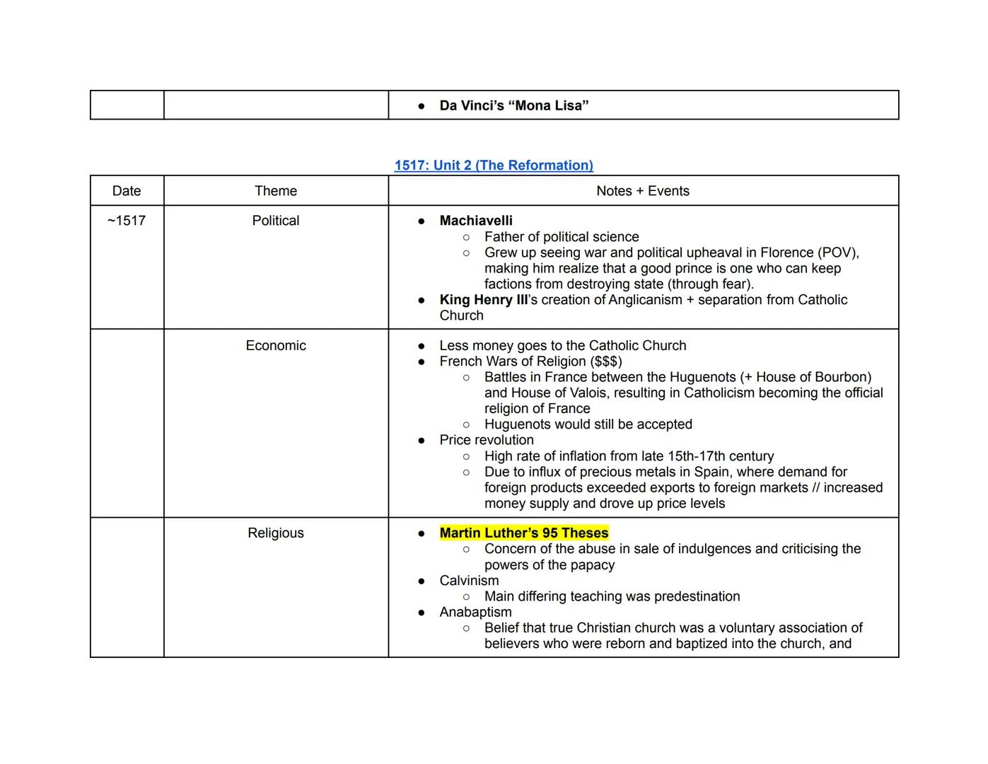 Period 1: AP Euro Hub Dates
(Period 1: 1450-1648)
(Highlighted are key events in each hub date)
Period 2: AP Euro Hub Dates
Period 3: AP Eur
