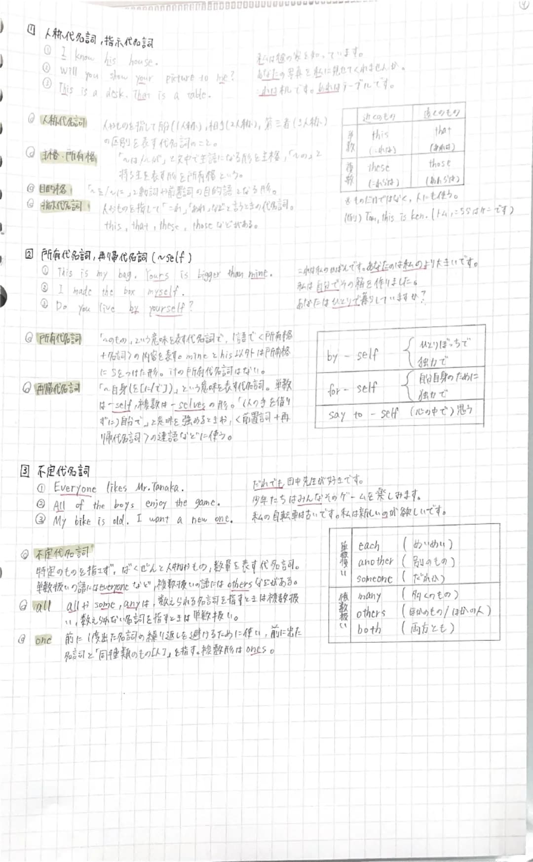 # ①加動詞の使い方(現在所、過去形)
I am a teacher.
Ken is in China now.
We were
私に教師です。
僕は今、中国にいます。
happy yesterday. 私たちはきのう楽しはったです。

主語によって右の表のように変化する。

◎