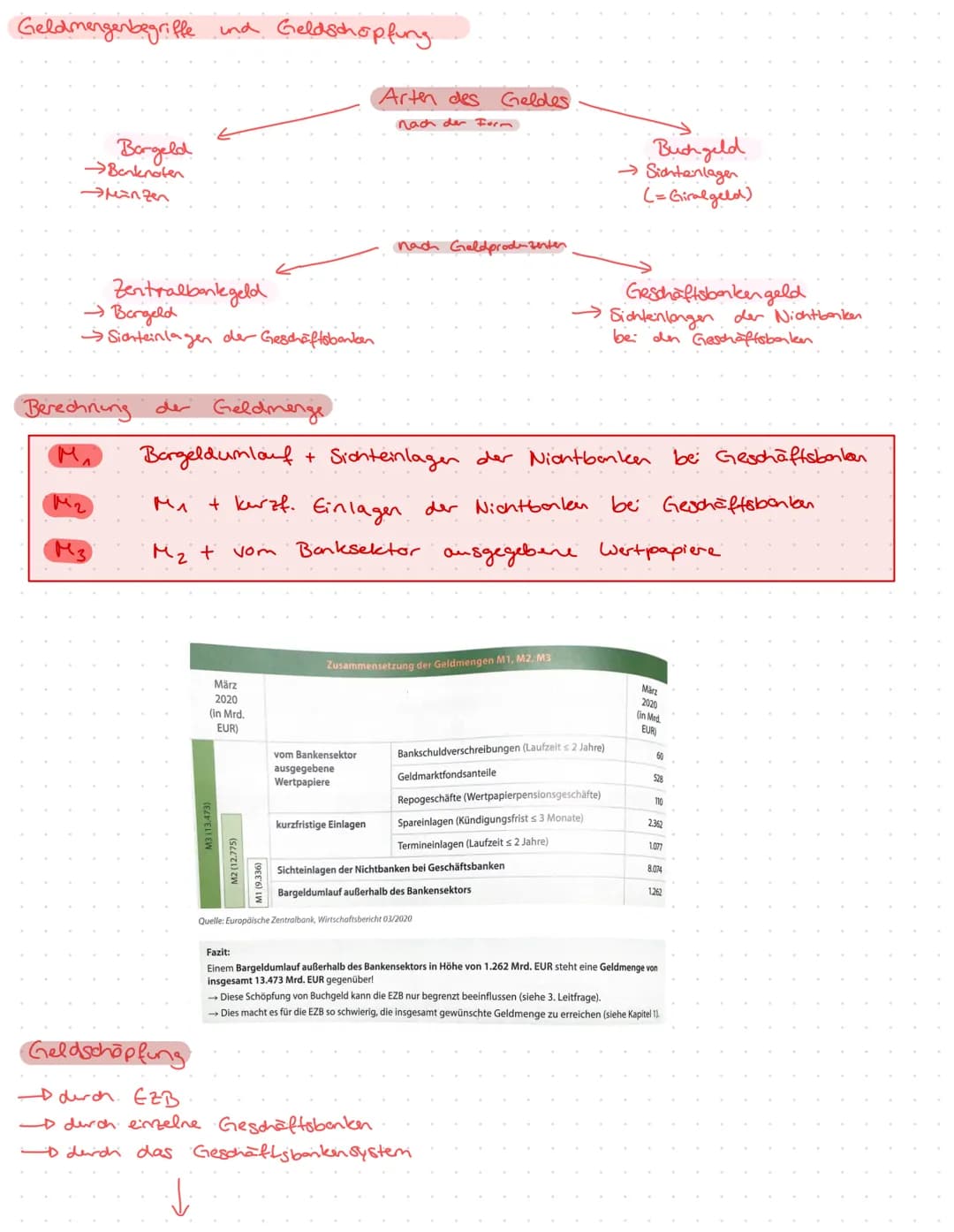 - Geldwertstabilität

- EZB

- Geldmengenbegriffe und Geldschöpfung

- Binnenwert

- Geldwertveränderung

- Geldpolitische Instrumente der E