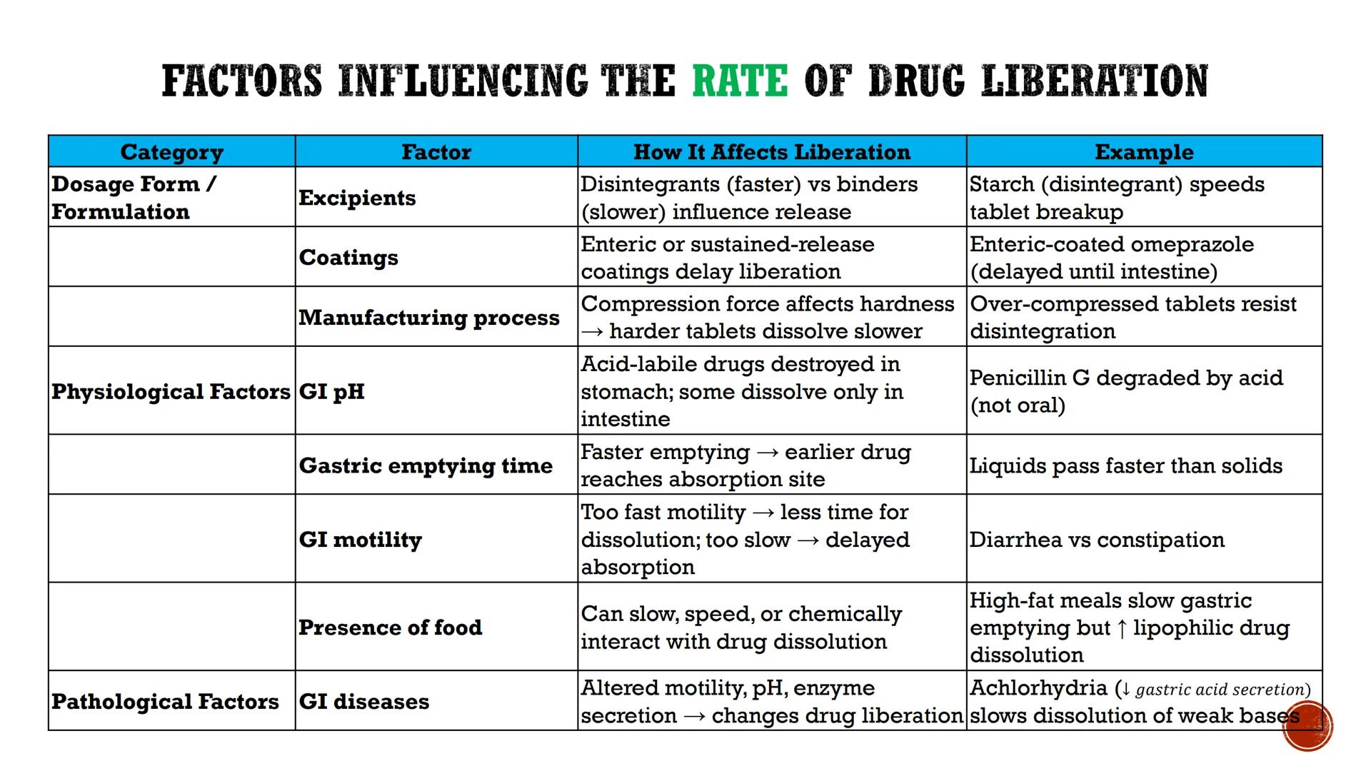 PHARMACOKINETICS:
THE JOURNEY OF A DRUG
By: Pauline Rose Gagala, RPh, PharmD
08/07/25 LADME
profile of Pharmacokinetics
WHAT IS
PHARMACOKINE