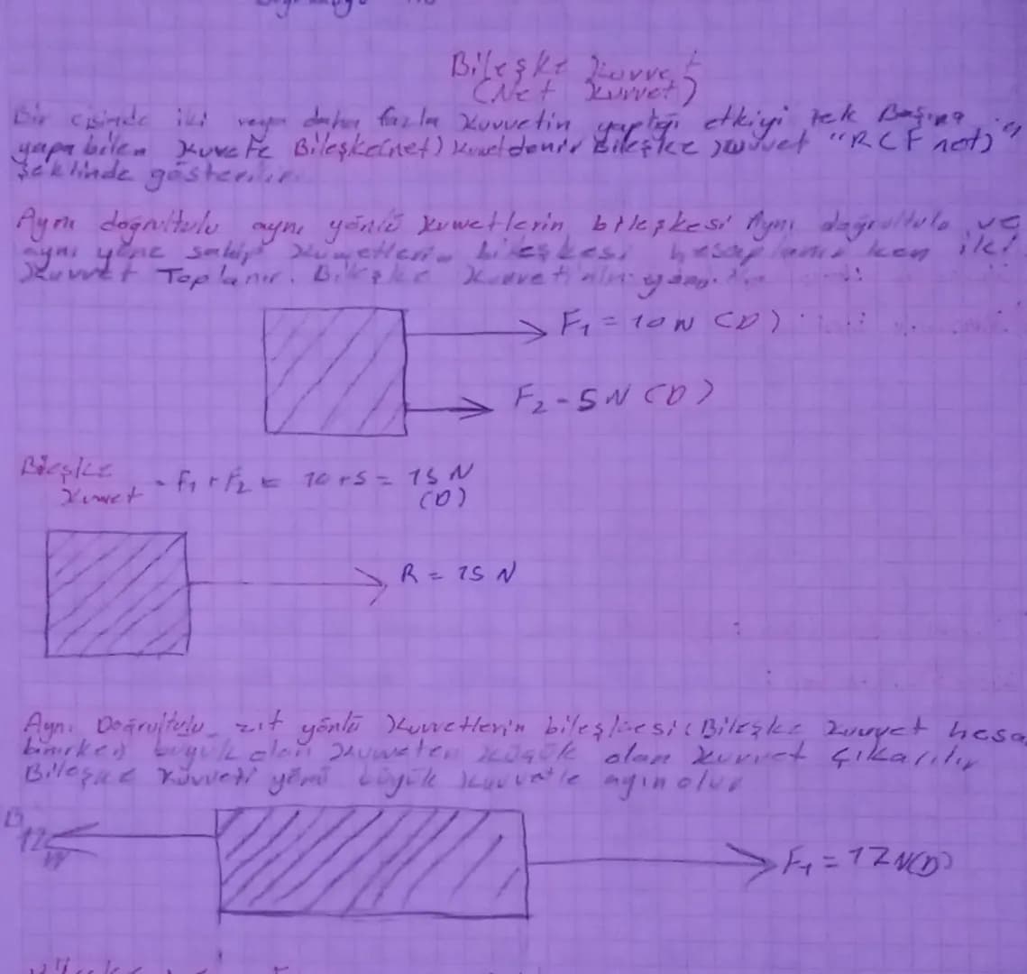 Bileşke Luvvet
(Net curvet)
Bir cisinde iki veya daha fazla Kuvvetin yaptığı etkiyi tek başına
yapabilen Kuvate Bileşkelnet) Kuwet denir Bik