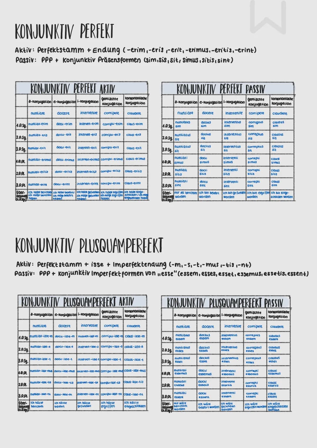 ZEITFORMEN DER VERBEN

INDIKATIV PRÄSENS

Aktiv: Präsensstamm + Präsensendung (-0,-s-ti-mus,-tis-nt)
Passiv: Präsensstamm + Endung (-or, -ri