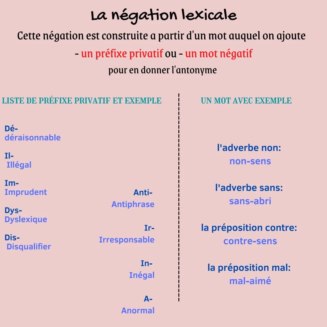 # La négation

grammaire bac de français Il y a 2 types de négation:

- La négation lexicale
construite autour d'un mot

- La négation synta