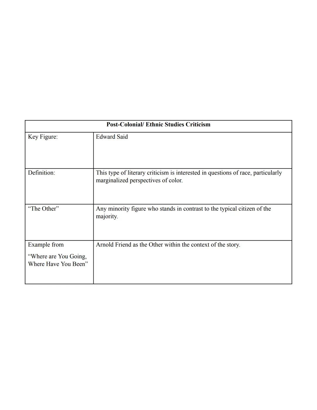 AP Literature and Composition Unit #1: Intro to Literary Studies Note-Taking Guide

Lecture Four: Intro to Interpretation Part II (Intro to 