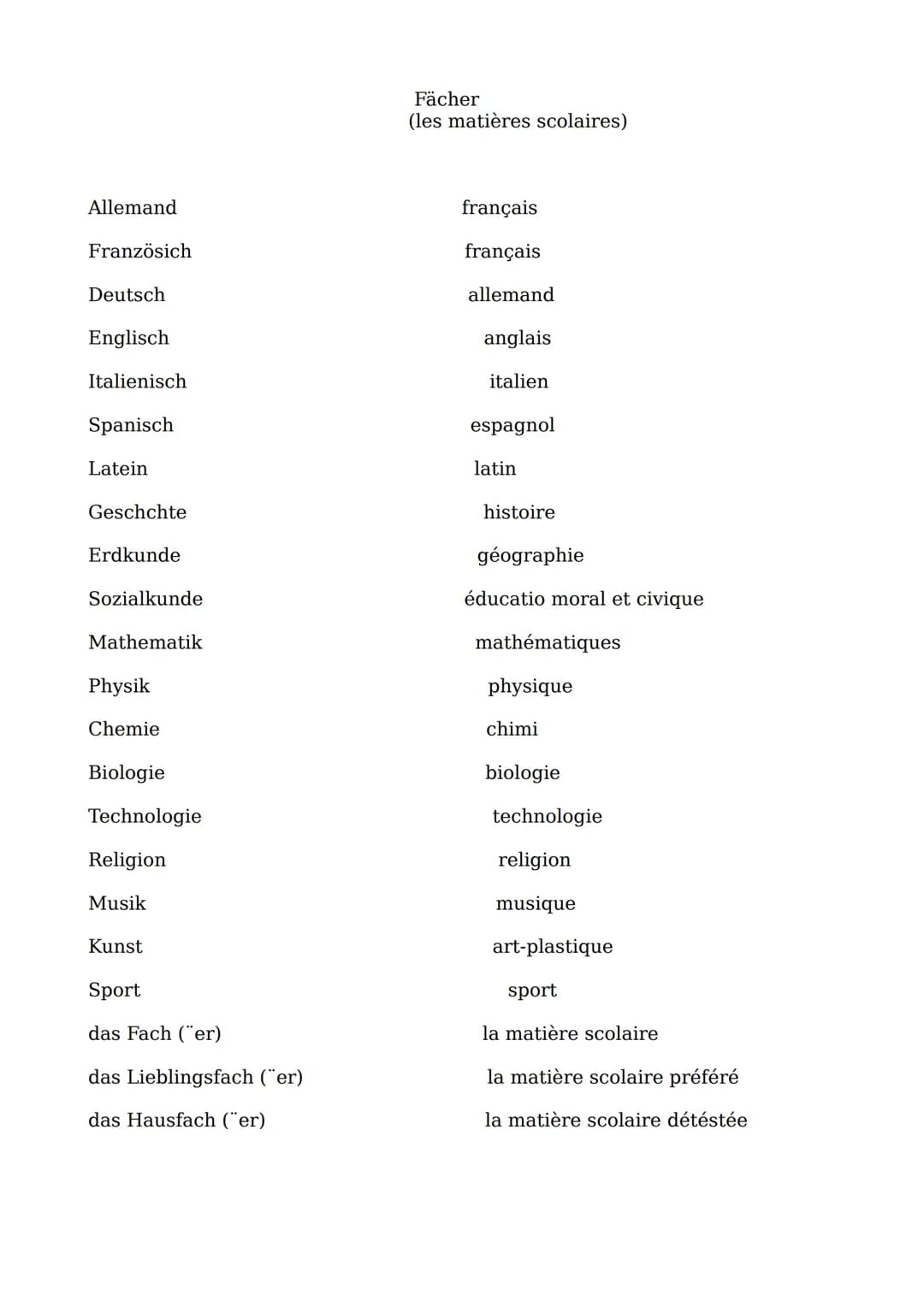 Fächer
(les matières scolaires)

Allemand
Französich
Deutsch
Englisch
Italienisch
Spanisch
Latein
Geschchte
Erdkunde
Sozialkunde
Mathematik
