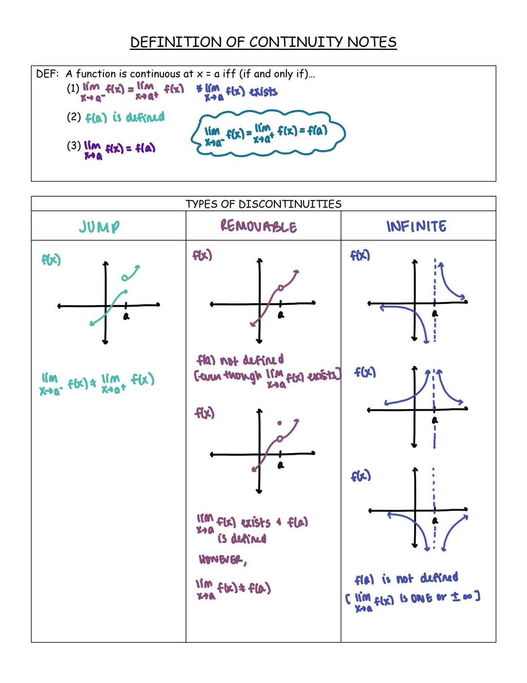 UNIT 1: 2.1-2.3
LIMITS & CONTINUITY
SOLUTION SET
(worked out solutions and notes included) # LIMITS FROM GRAPHS WU

1. Given the piecewise f