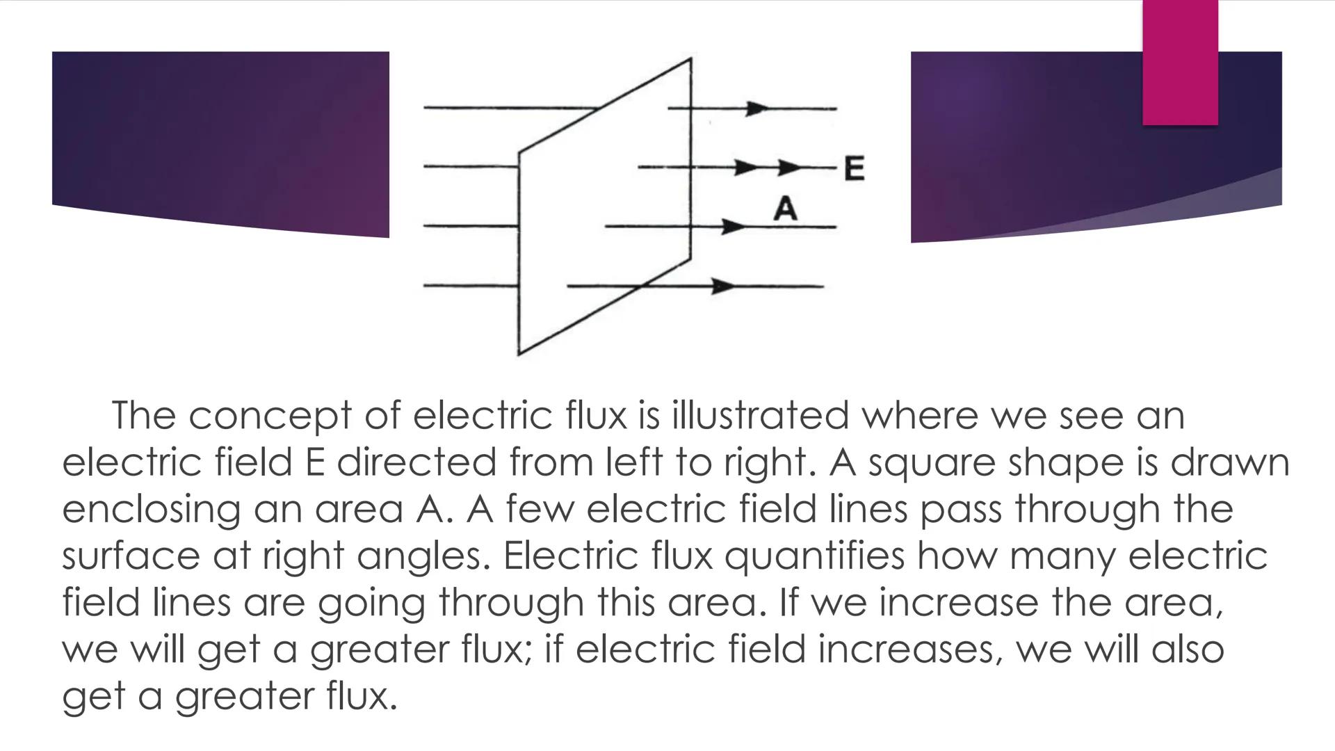 # ELECTRIC FLUX Density of Lines in Patterns

A

B

C

The density of electric field lines around these three objects reveals that the quant