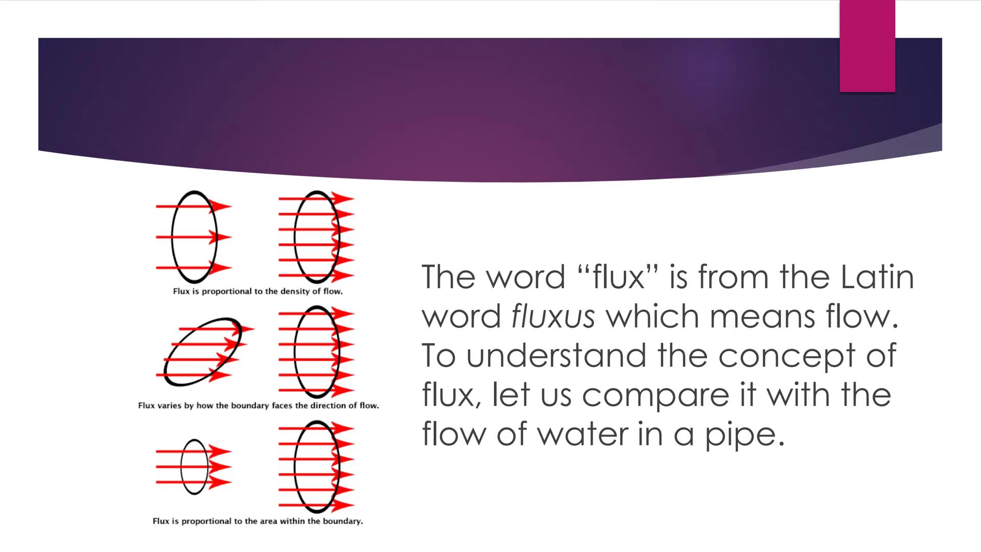 # ELECTRIC FLUX Density of Lines in Patterns

A

B

C

The density of electric field lines around these three objects reveals that the quant