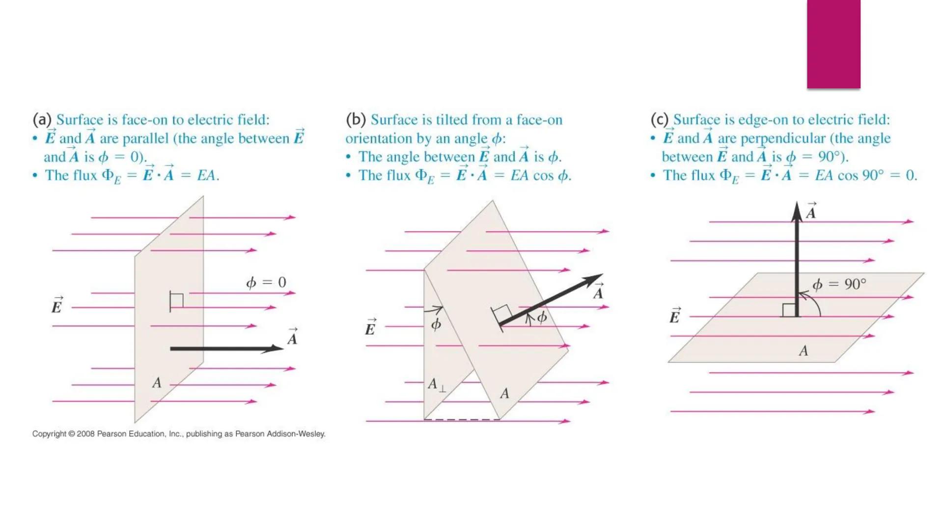 # ELECTRIC FLUX Density of Lines in Patterns

A

B

C

The density of electric field lines around these three objects reveals that the quant