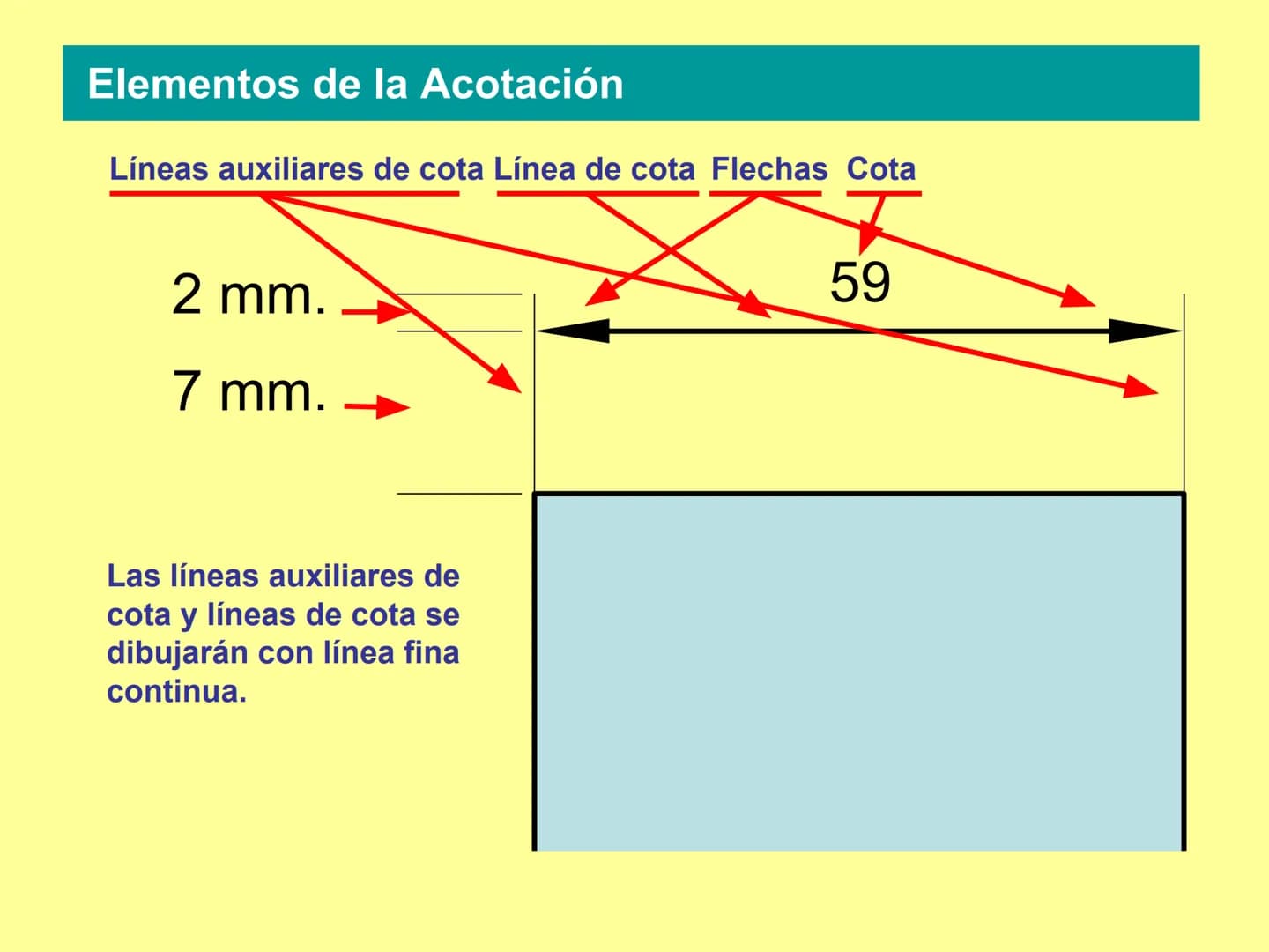 # NORMAS
# DE ACOTACIÓN
# BÁSICAS # Elementos de la Acotación

Líneas auxiliares de cota Línea de cota Flechas Cota

59

2 mm.

7 mm.

Las l