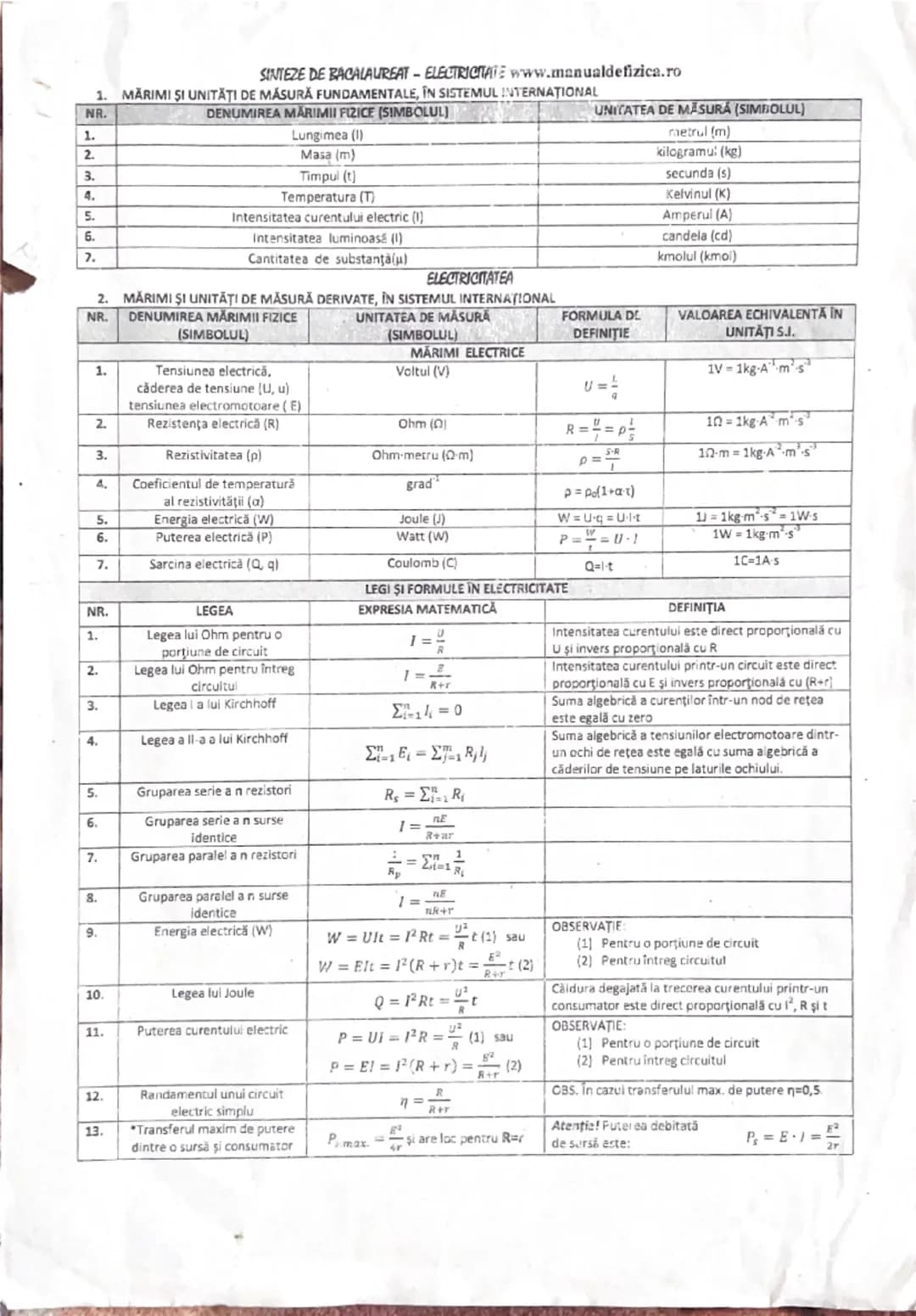 SINTEZE DE BACALAUREAT - ELECTRICITATE www.manualdefizica.ro
1. MÄRIMI ŞI UNITĂŢI DE MĂSURĂ FUNDAMENTALE, ÎN SISTEMUL INTERNATIONAL
NR.
1.
2