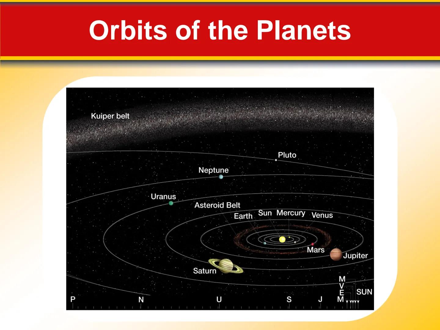 Chapter Touring Our
23 Solar System # 23.1 The Solar System

The Planets: An Overview

*   The **terrestrial planets** are planets that are
