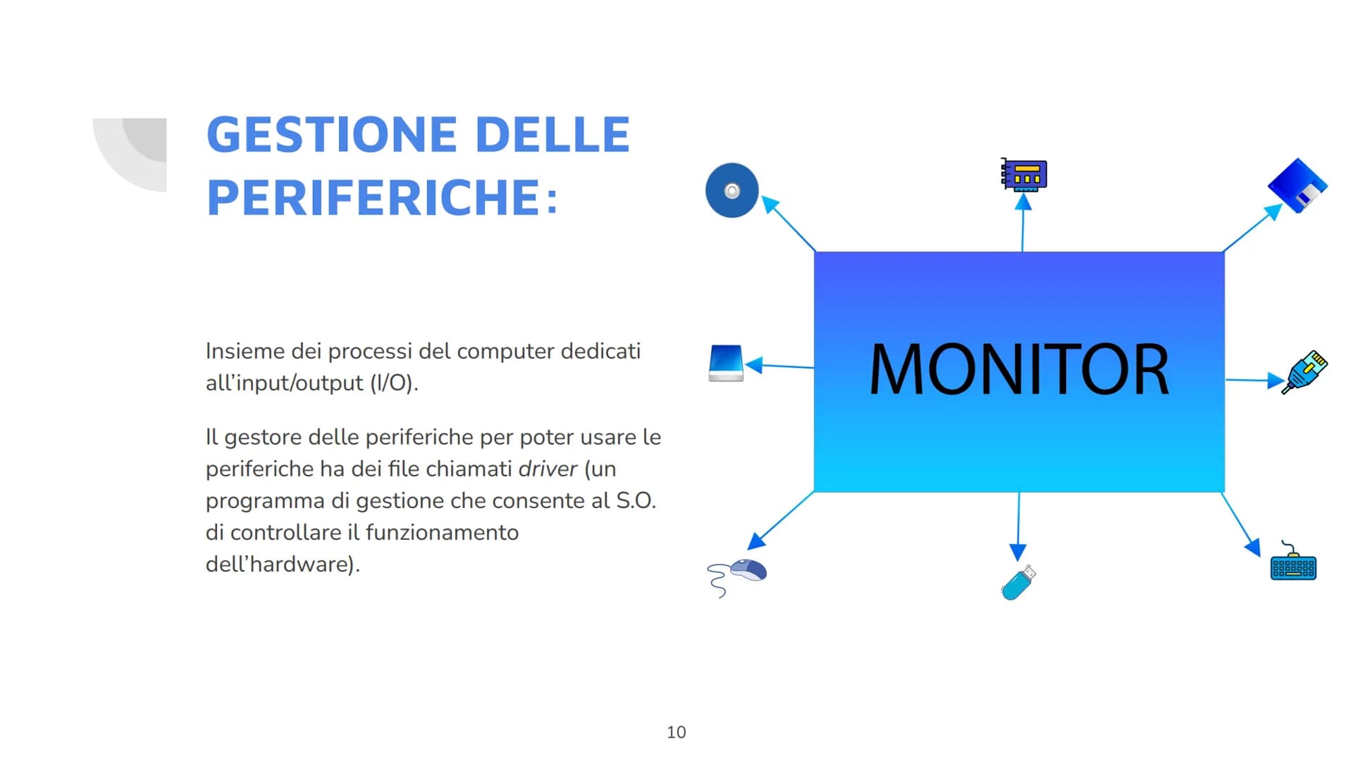 # IL SISTEMA
OPERATIVO

Di John Lester e Mattia Cau 1CI

1 # CHE COS'E' UN
# SISTEMA
# OPERATIVO?

Un sistema operativo è un software di
bas