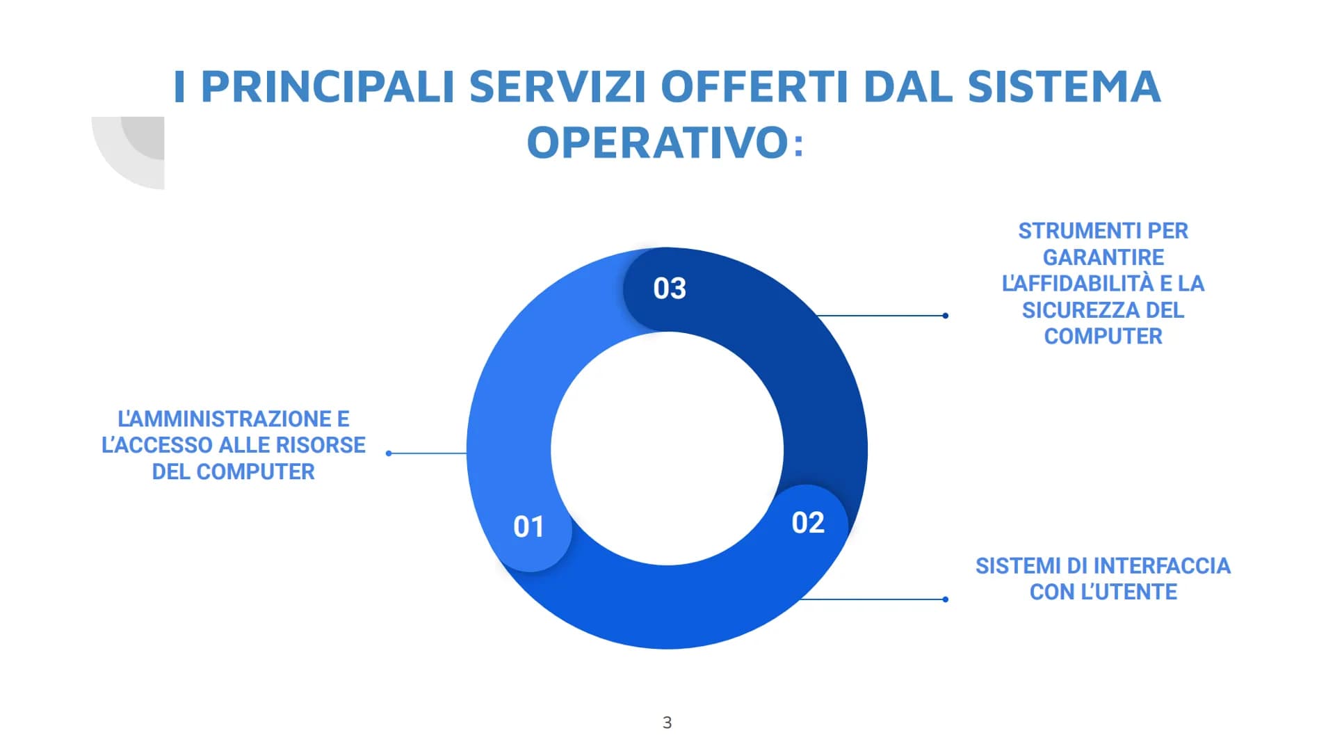 # IL SISTEMA
OPERATIVO

Di John Lester e Mattia Cau 1CI

1 # CHE COS'E' UN
# SISTEMA
# OPERATIVO?

Un sistema operativo è un software di
bas