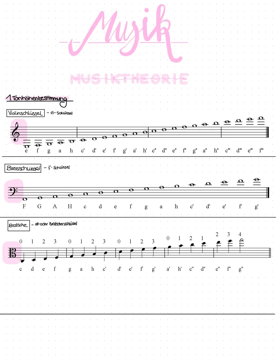 # Musik

MUSIKTHEORIE

1. Tonhöhenbestimmung

Violinschlüssel - G-Sohlüssel

e f g a h c' d'e'f'g' a' h' c" d" e" f"

Bassschüssel-f-Schüsse