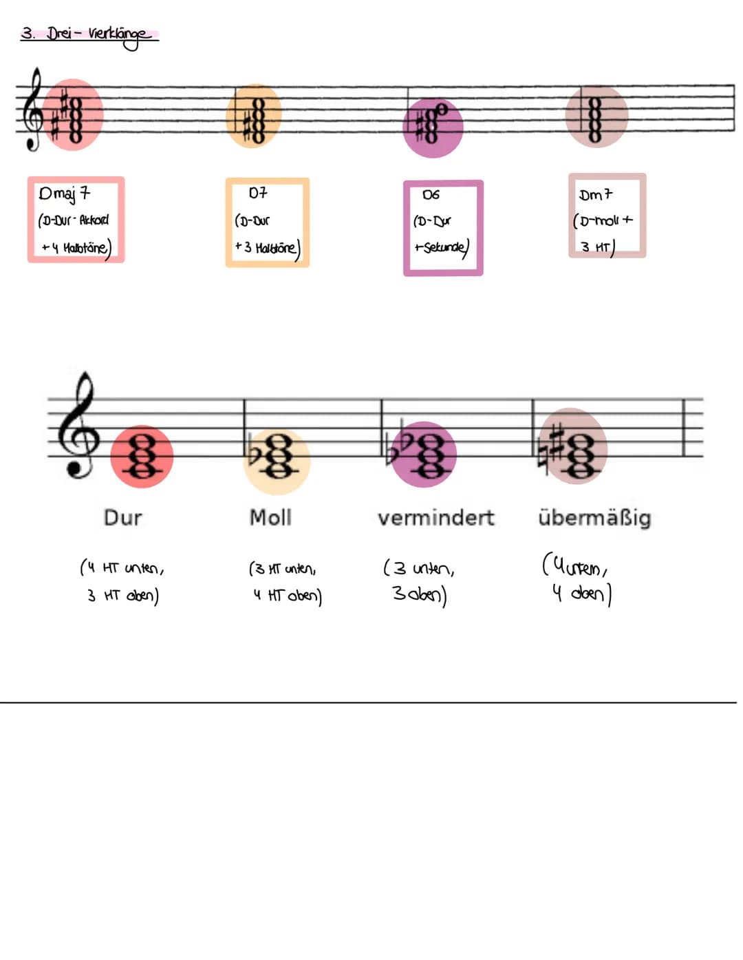 # Musik

MUSIKTHEORIE

1. Tonhöhenbestimmung

Violinschlüssel - G-Sohlüssel

e f g a h c' d'e'f'g' a' h' c" d" e" f"

Bassschüssel-f-Schüsse