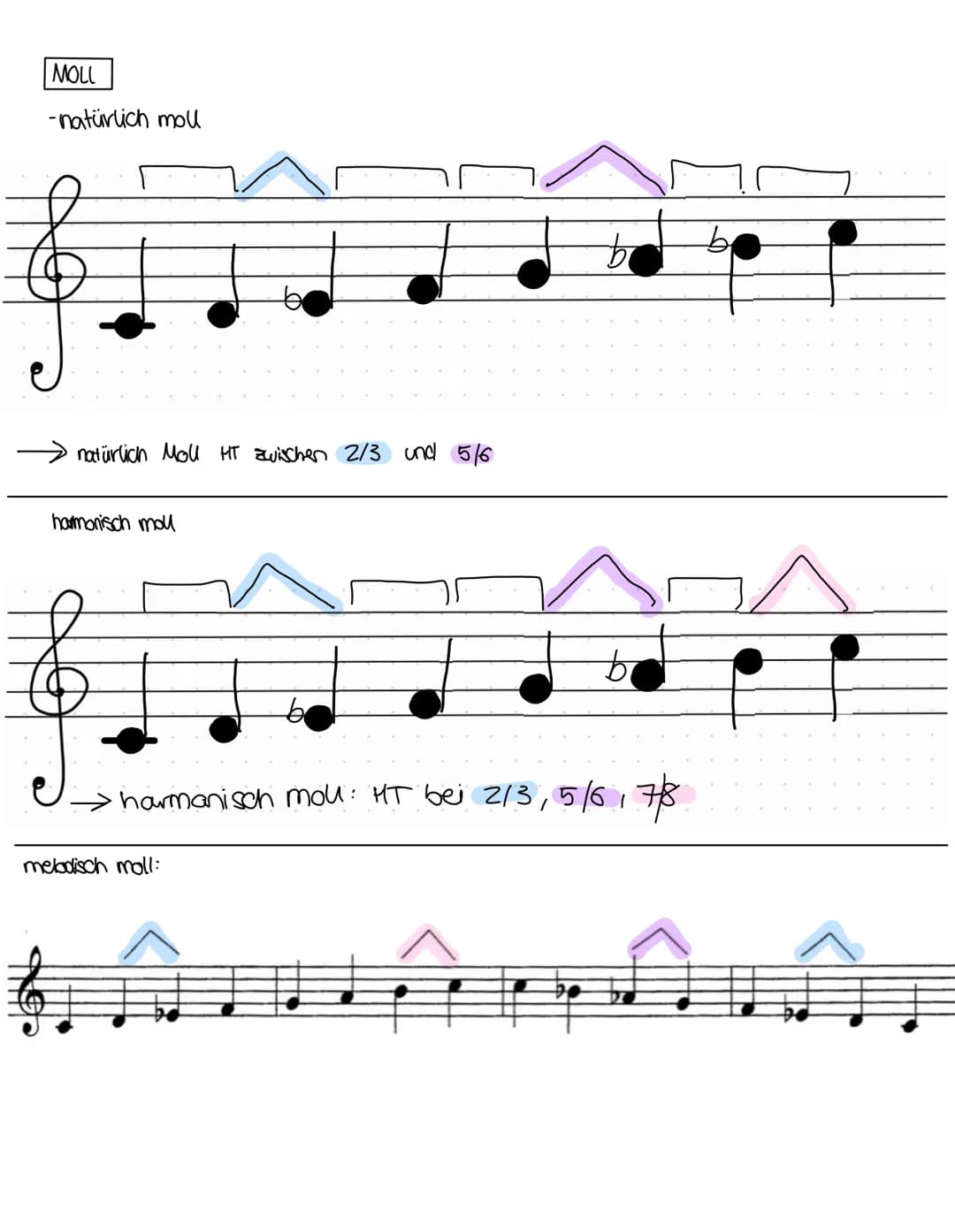 # Musik

MUSIKTHEORIE

1. Tonhöhenbestimmung

Violinschlüssel - G-Sohlüssel

e f g a h c' d'e'f'g' a' h' c" d" e" f"

Bassschüssel-f-Schüsse