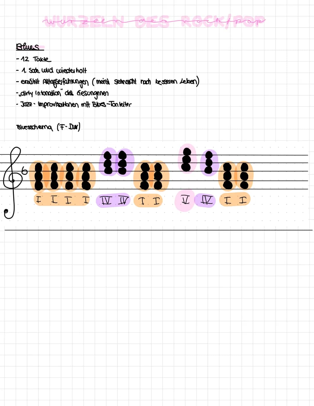 # Musik

MUSIKTHEORIE

1. Tonhöhenbestimmung

Violinschlüssel - G-Sohlüssel

e f g a h c' d'e'f'g' a' h' c" d" e" f"

Bassschüssel-f-Schüsse
