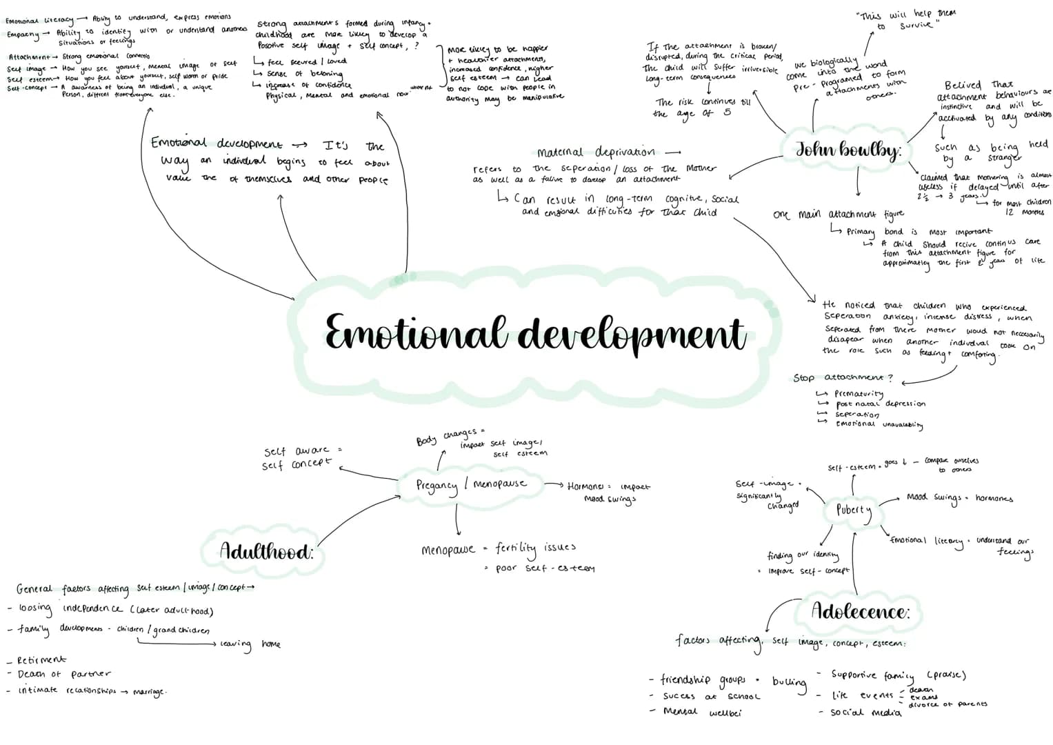 Infancy-0-2
Chid-3-8
Adolecence-9-18
Early adulthood-19-45
Middie adulthood-46-65
Later adulthood - 65+

Milestones =
Development = what ind