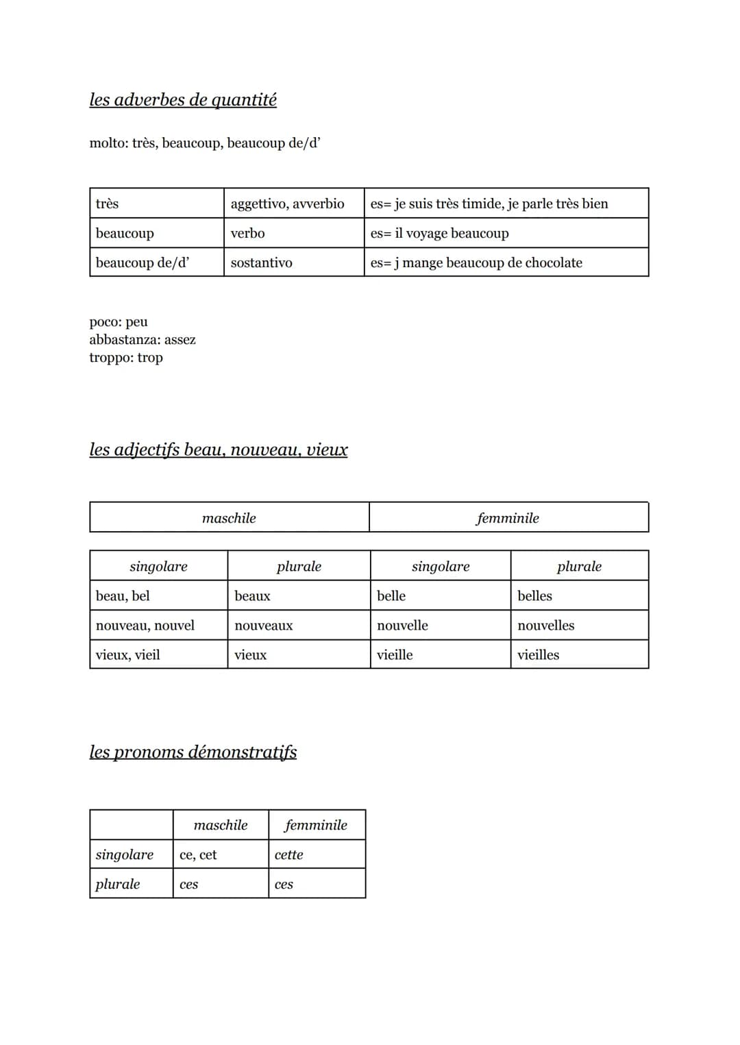 # FRANCESE
programma di francese affrontato in prima superiore (2020/2021) <3

lessico

les nombres

o: zéro
20: vingt
62: soixante-deux
1: 