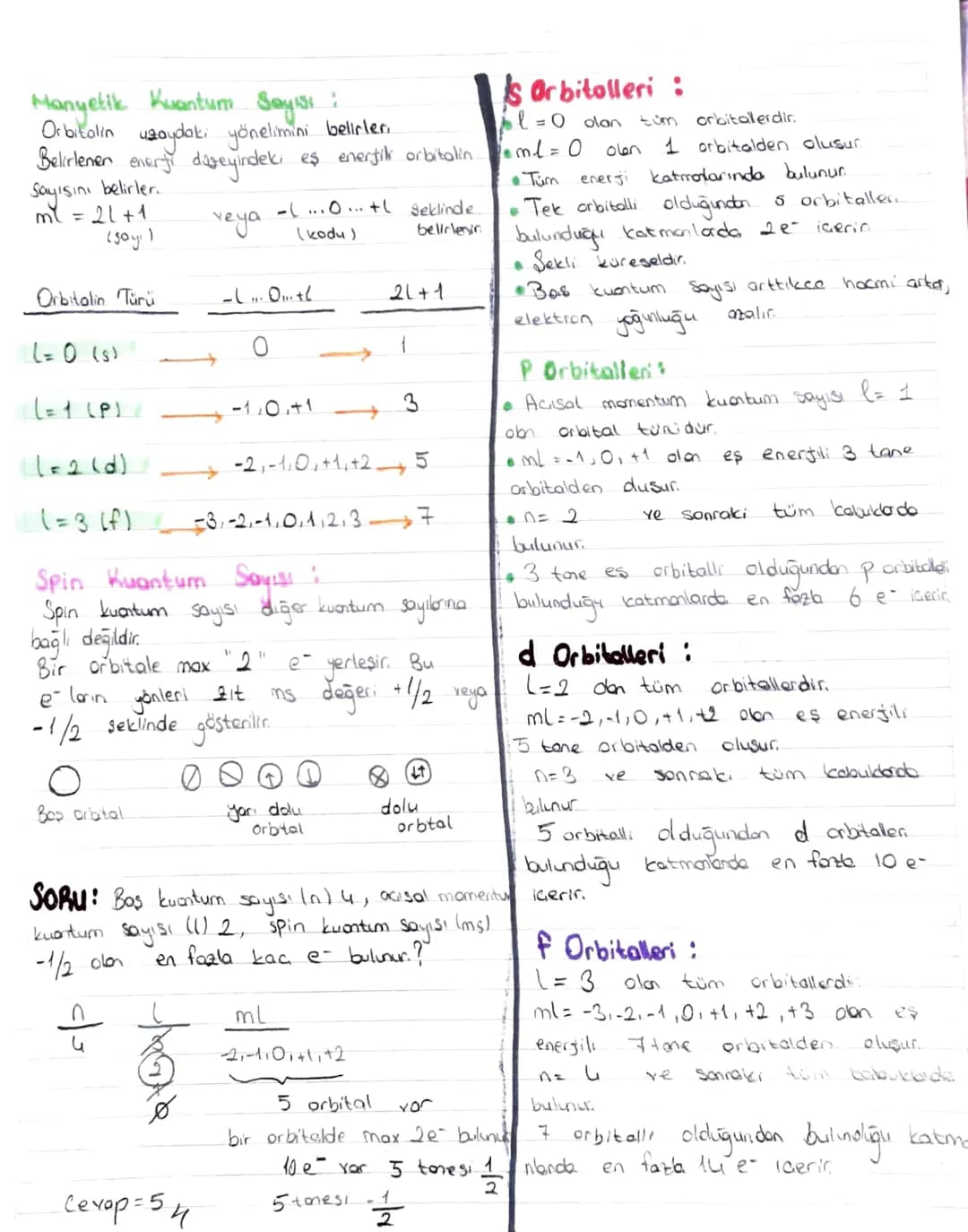 # Atom Modellerine Genel Bakış:

aisal Momentum (İkincil) Kuantum Sayısı:

- Llle gösterir.
- Alt kabuk da denir,
- Orbitalin türünü belirle
