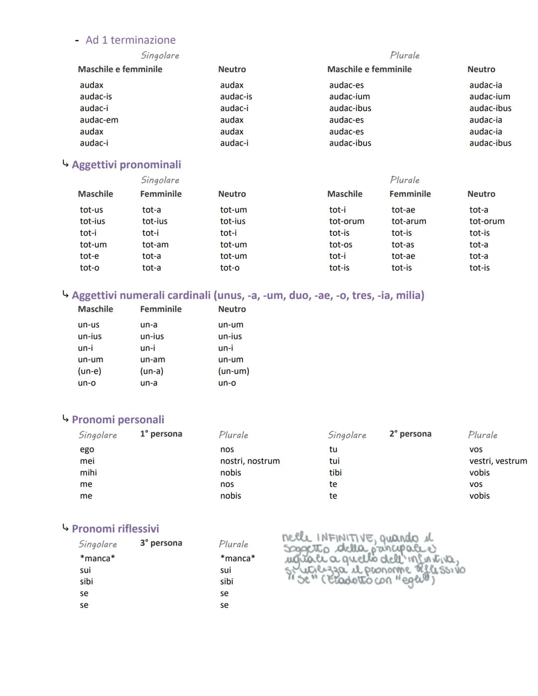 # Aggettivi e pronomi

lunedì 27 novembre 2023 17:40

Aggettivi della 1º classe

- In -us, -a, -um

|           | Singolare |           |   