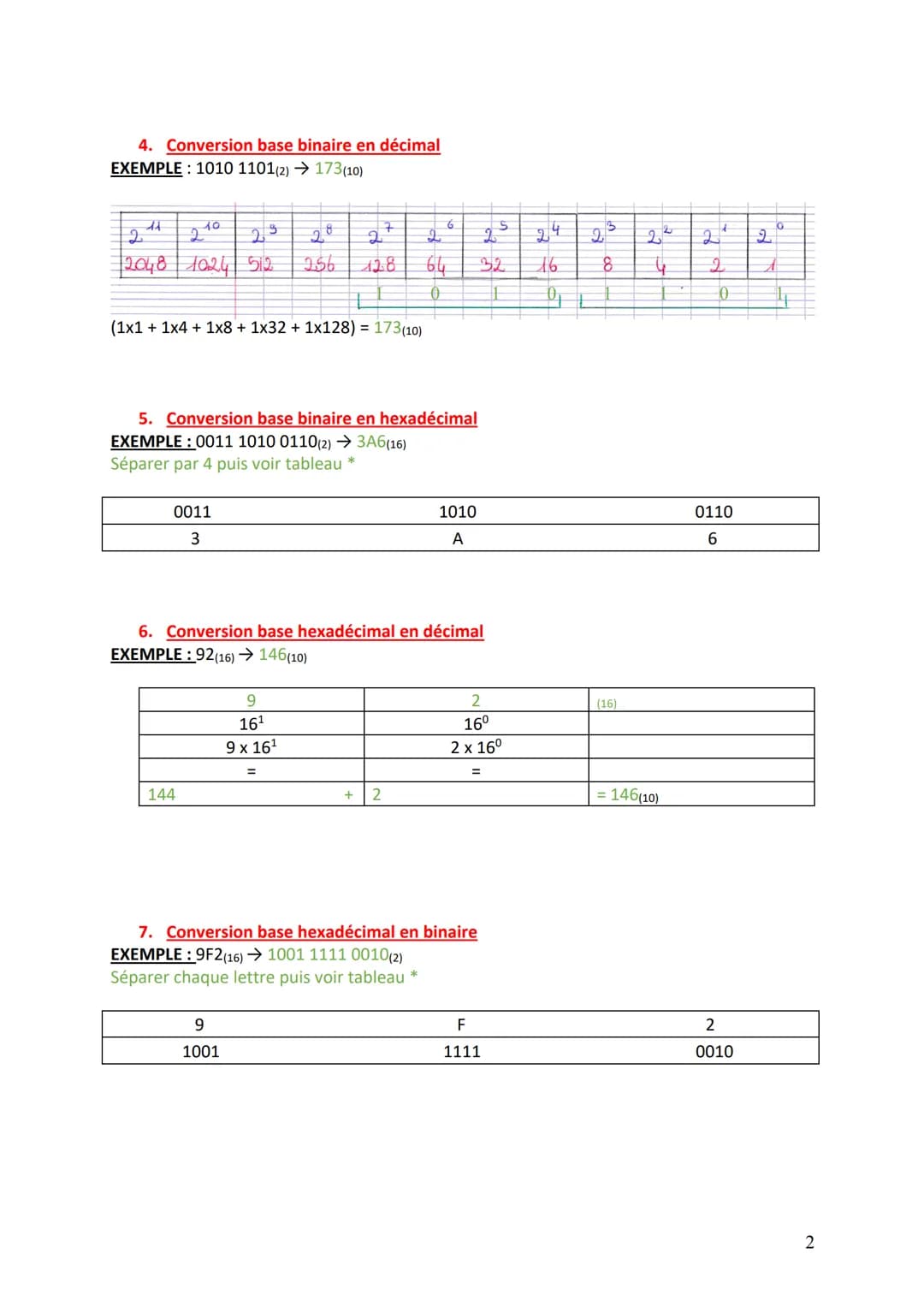 # Codage de l'information

1. Les bases fréquemment utilisées en sciences de l'ingénieur

A. LE DÉCIMAL (Base 10): (0, 1, 2, 3, 4, 5, 6, 7, 