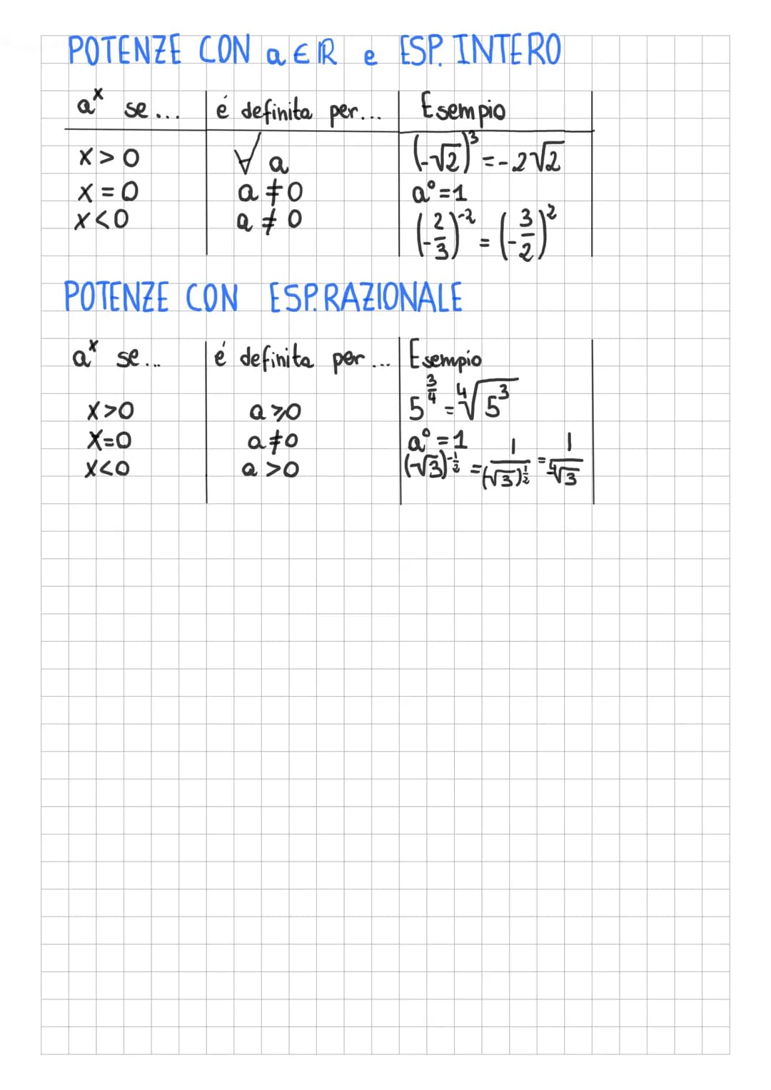 # FUNZIONI ESPONENZIALI

y=a

X ESPONENTE

LBASE

y=2*

44

a1 si avrebbe 1*=1

1

FUNZIONE COSTANTE

Conviene distinguere 2 causi:

0<a<1

