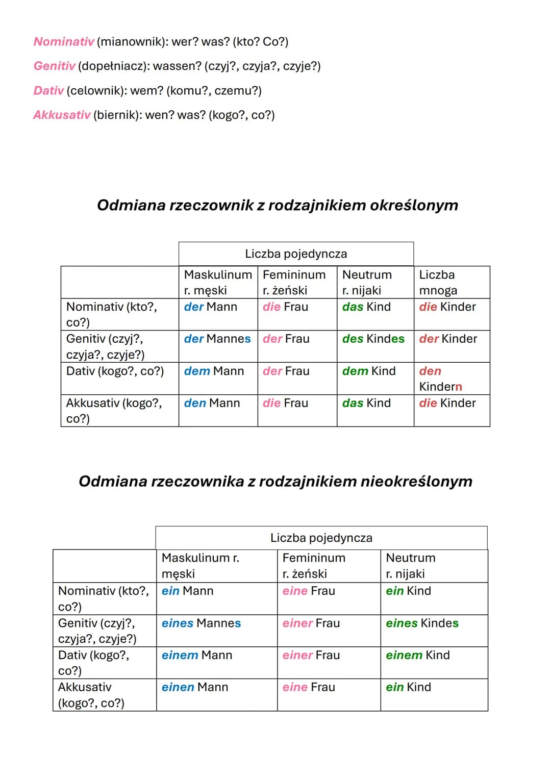 Nominativ (mianownik): wer? was? (kto? Co?)

Genitiv (dopełniacz): wassen? (czyj?, czyja?, czyje?)

Dativ (celownik): wem? (komu?, czemu?)

