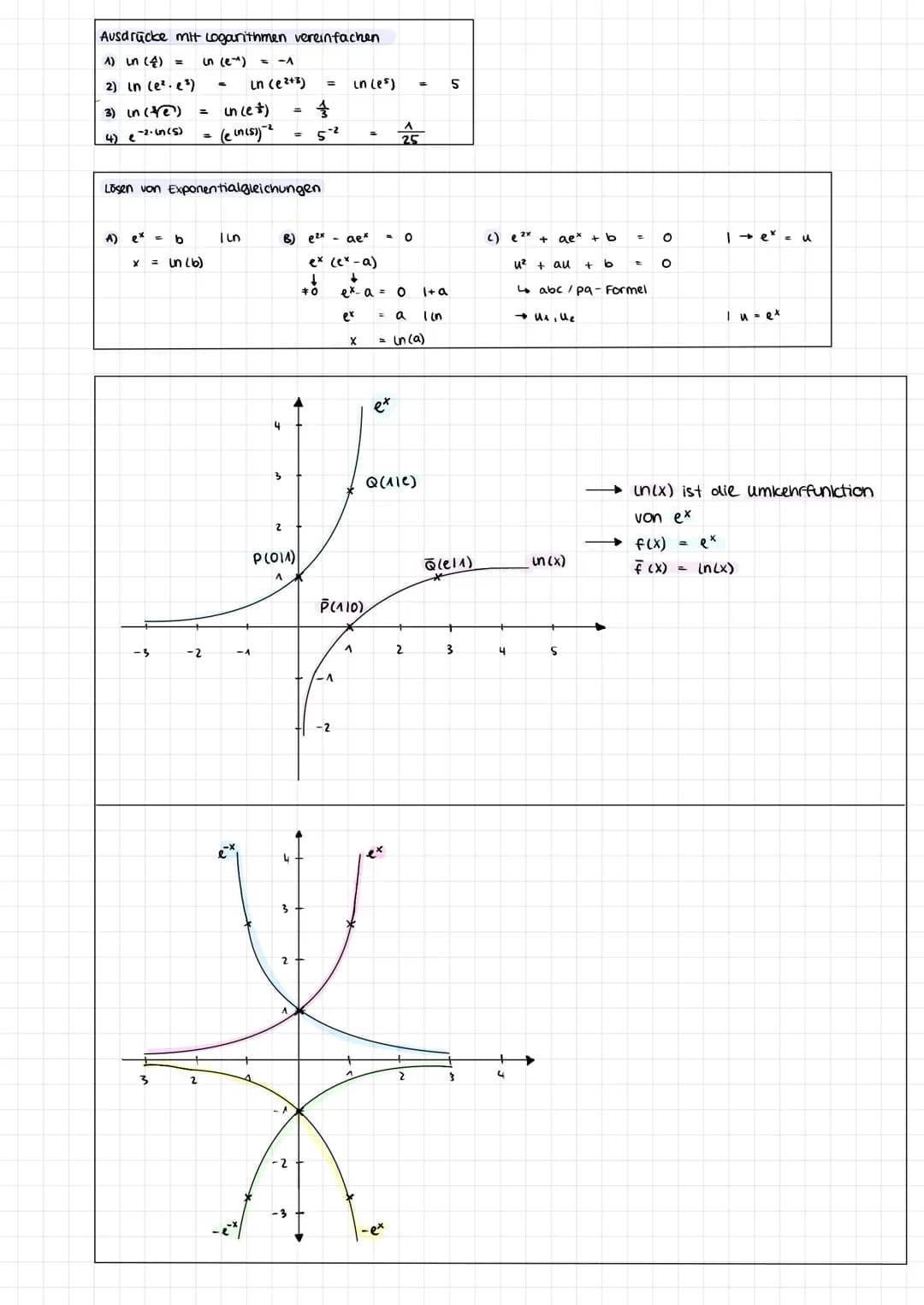 # Exponentialfunktionen, Eulersche Zahl, e-Funktionen

Exponential funktionen der Form f(x)= a

。 f(x)=ax: Exponentialfunktionen zur Basis a