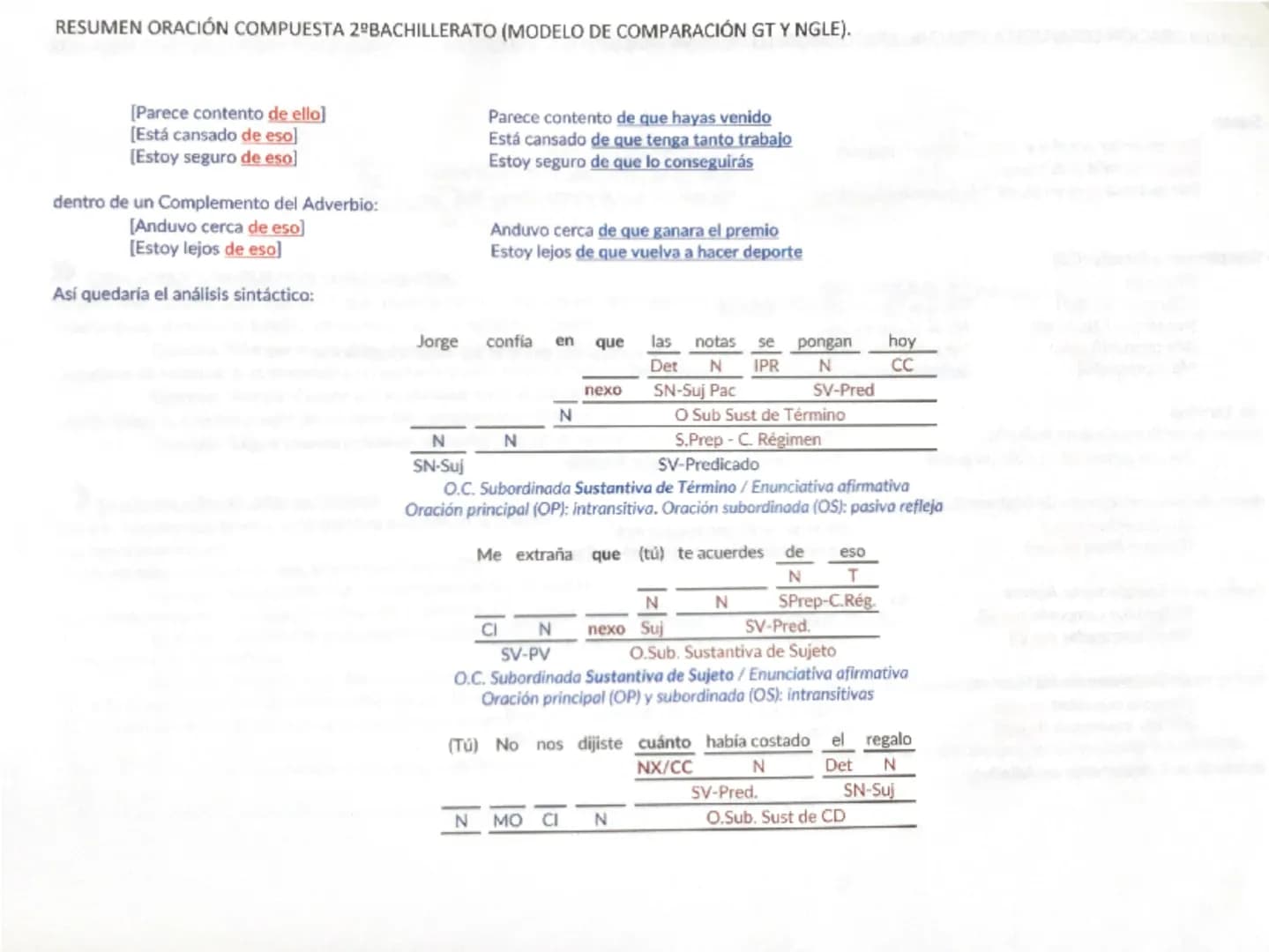 # RESUMEN ORACIÓN COMPUESTA 2º BACHILLERATO (MODELO DE COMPARACIÓN GT Y NGLE).

Una oración es compuesta (o compleja) cuando tiene más de do