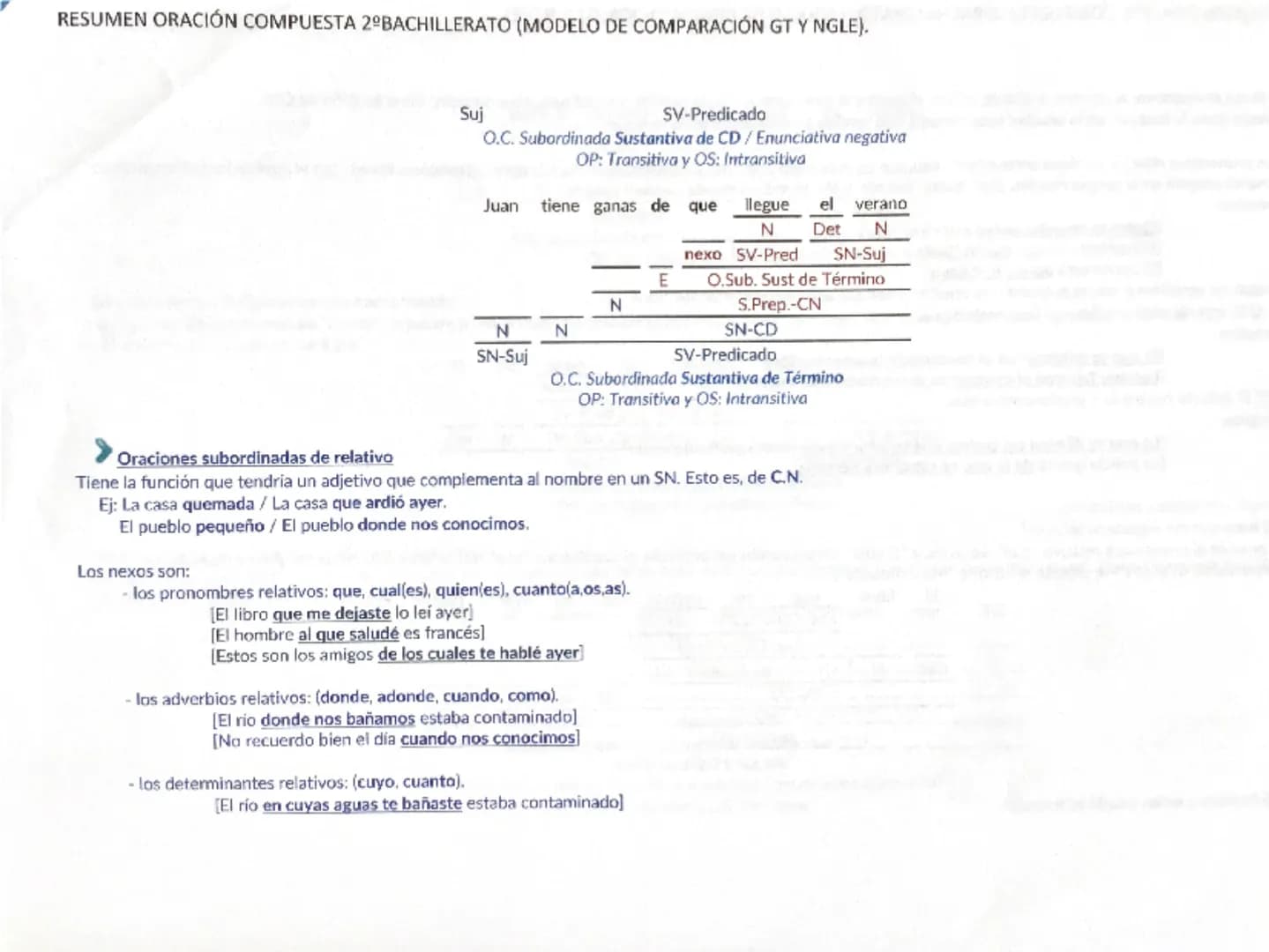 # RESUMEN ORACIÓN COMPUESTA 2º BACHILLERATO (MODELO DE COMPARACIÓN GT Y NGLE).

Una oración es compuesta (o compleja) cuando tiene más de do